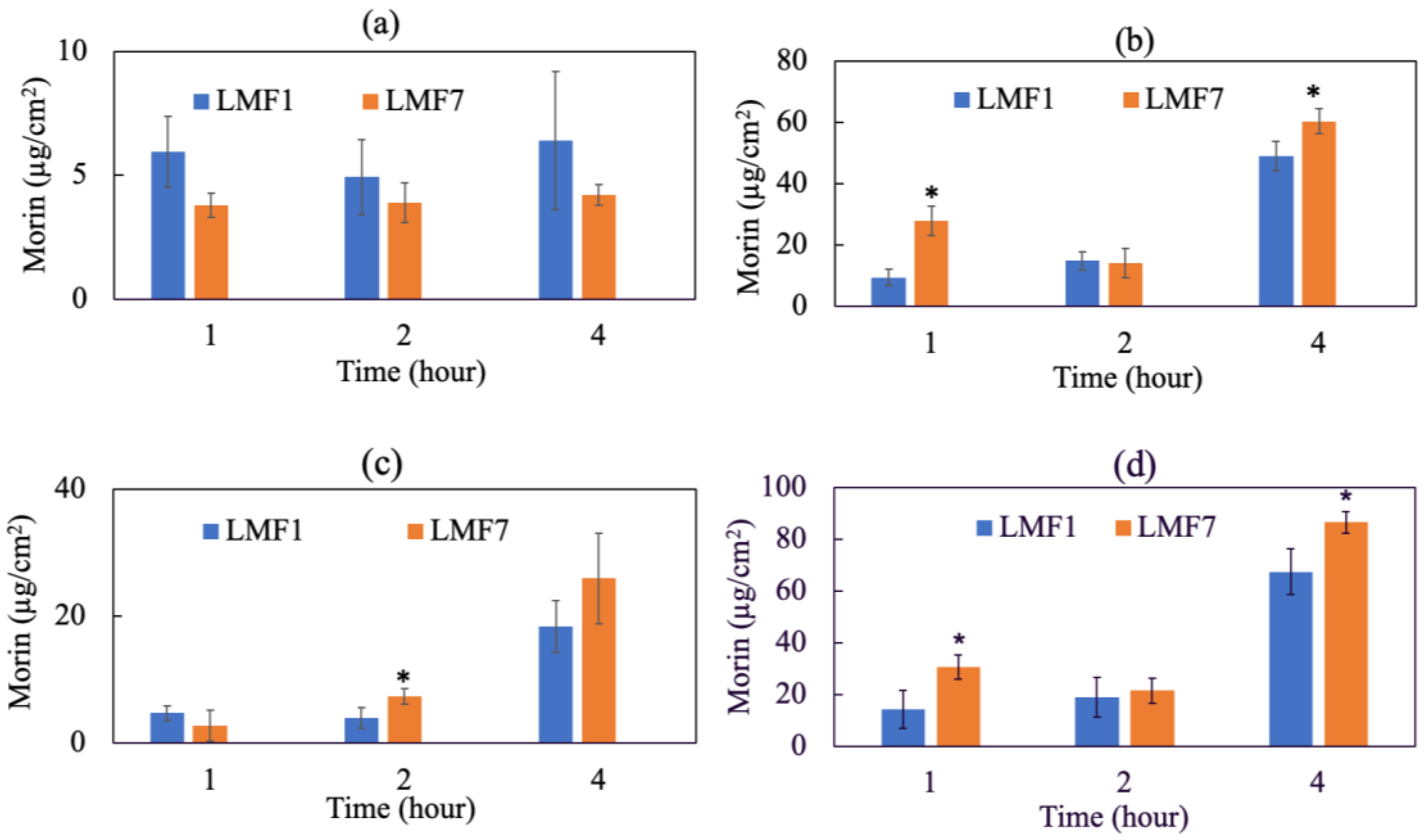 Antioxidants 11 01183 g008