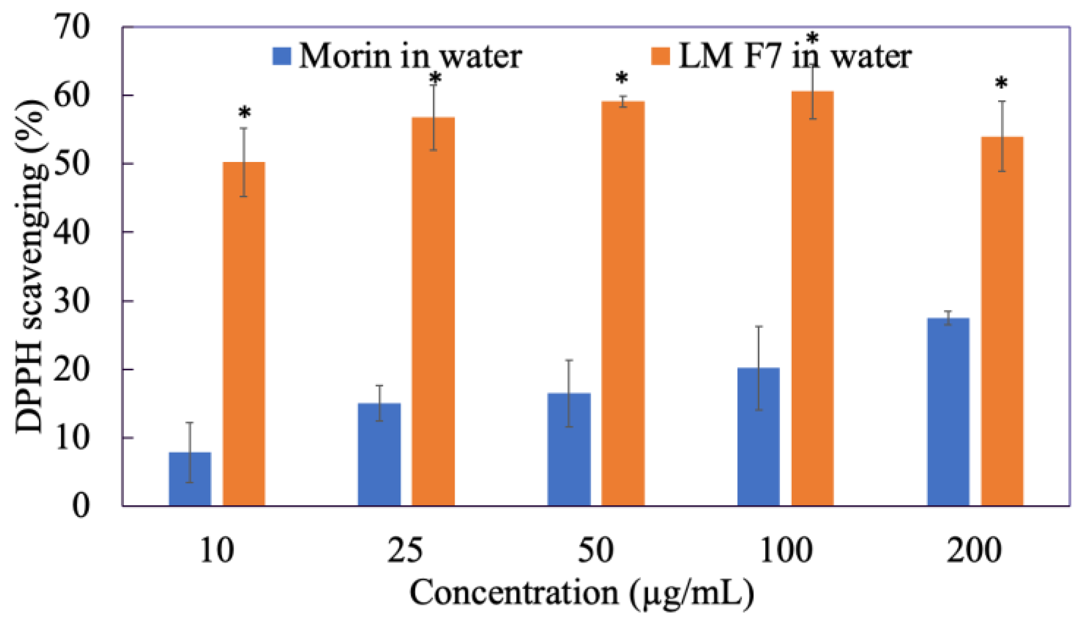 Antioxidants 11 01183 g009