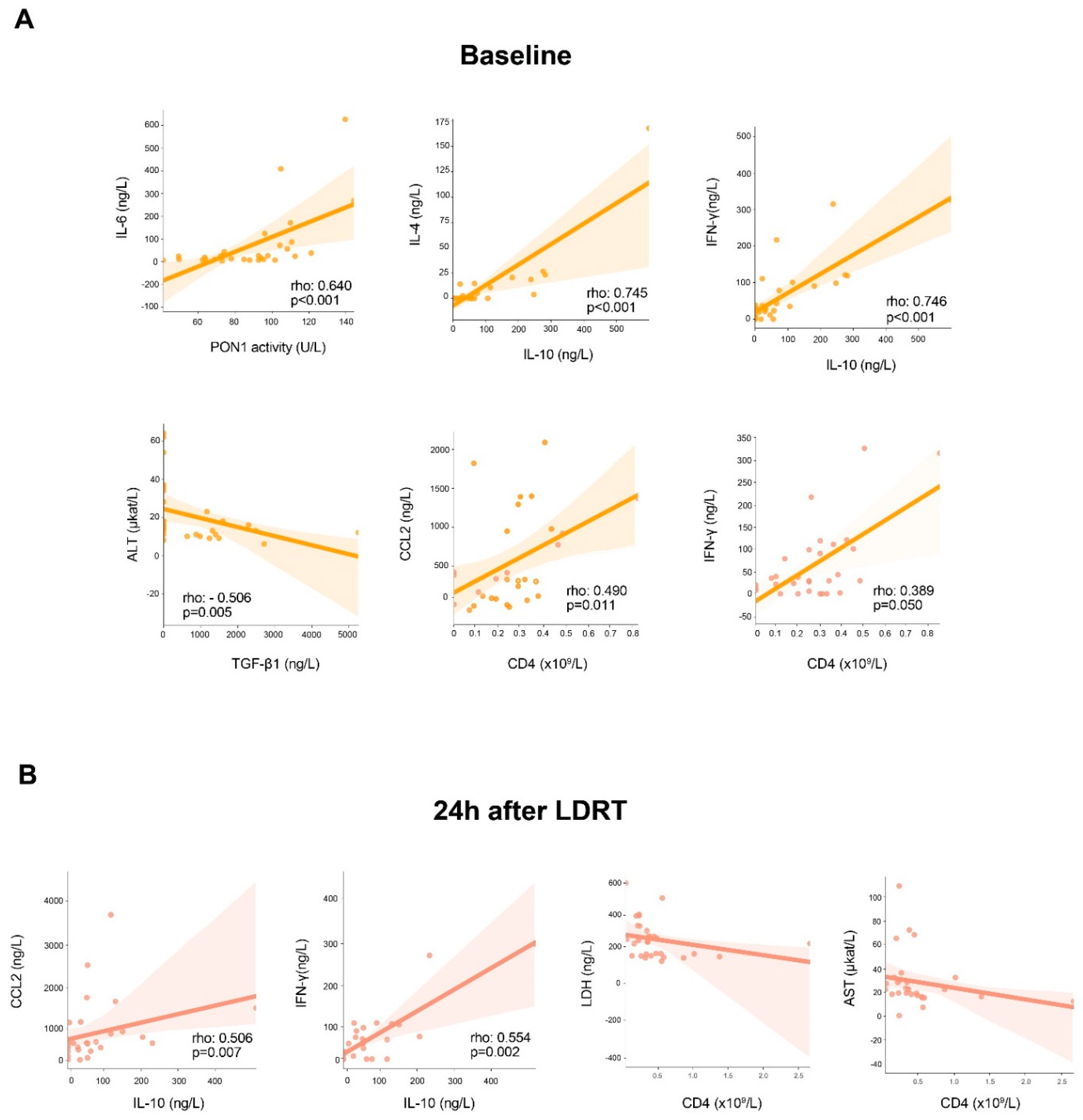Antioxidants 11 01184 g002 550
