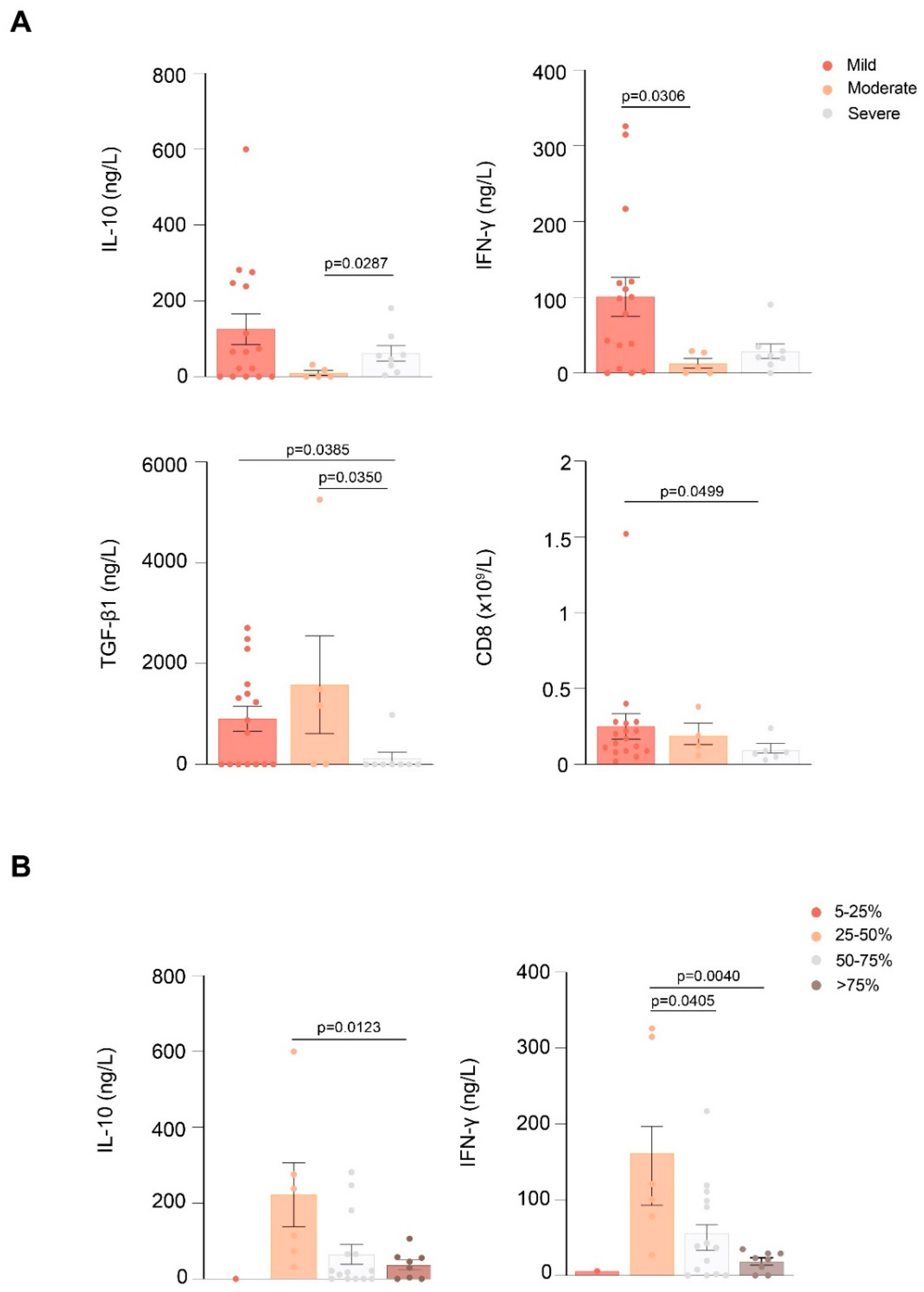 Antioxidants 11 01184 g003 550