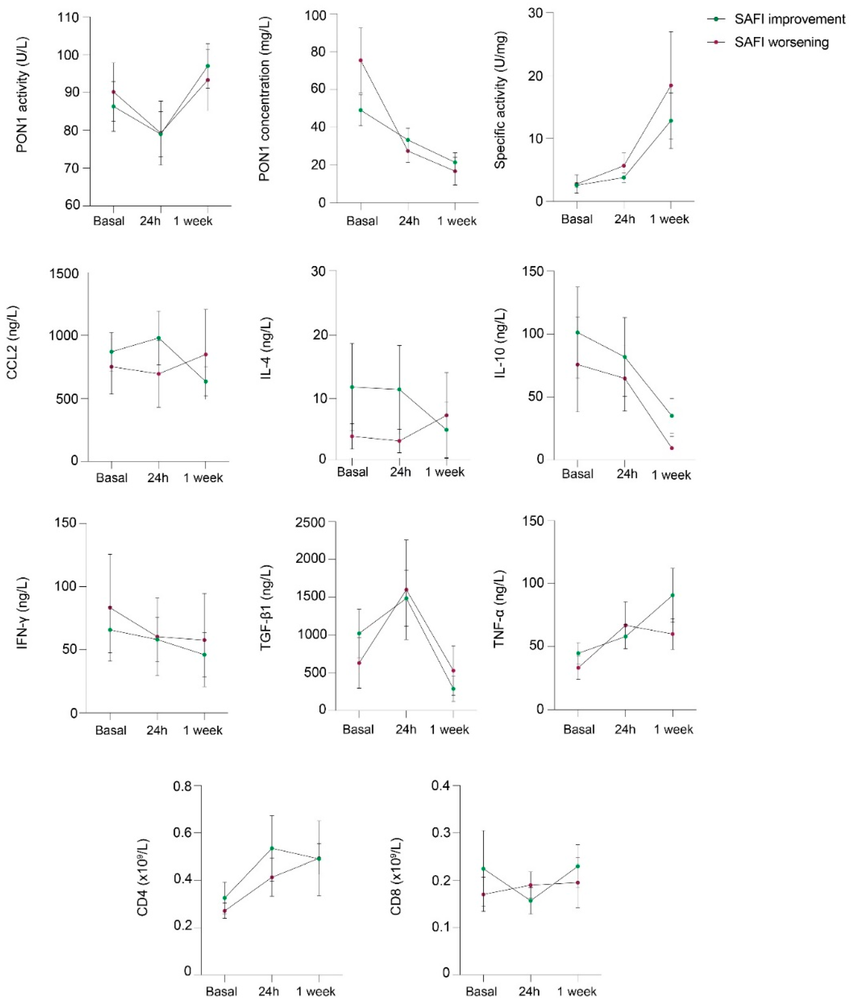 Antioxidants 11 01184 g005 550