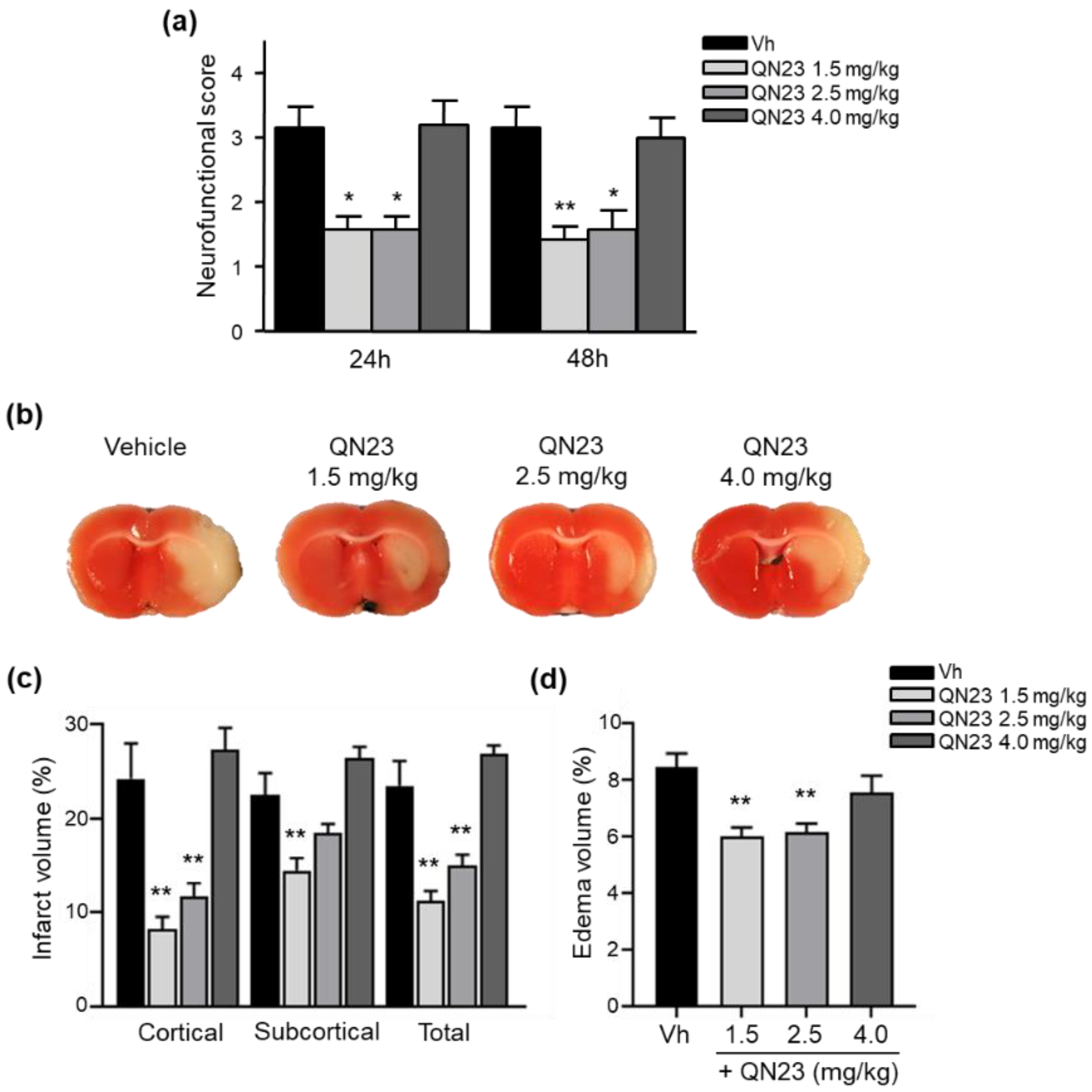 Antioxidants 11 01186 g009