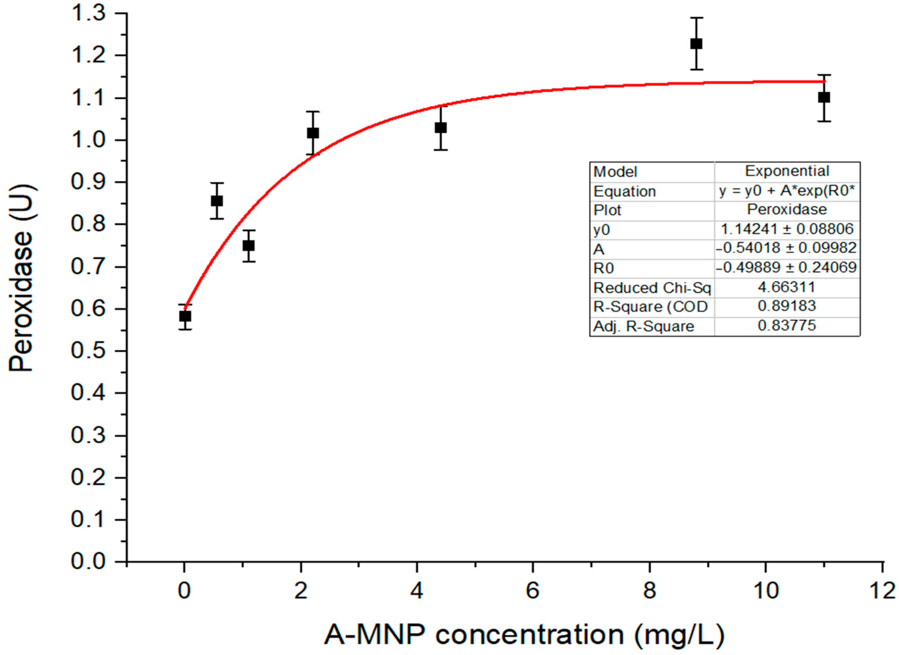 Antioxidants 11 01193 g002 550