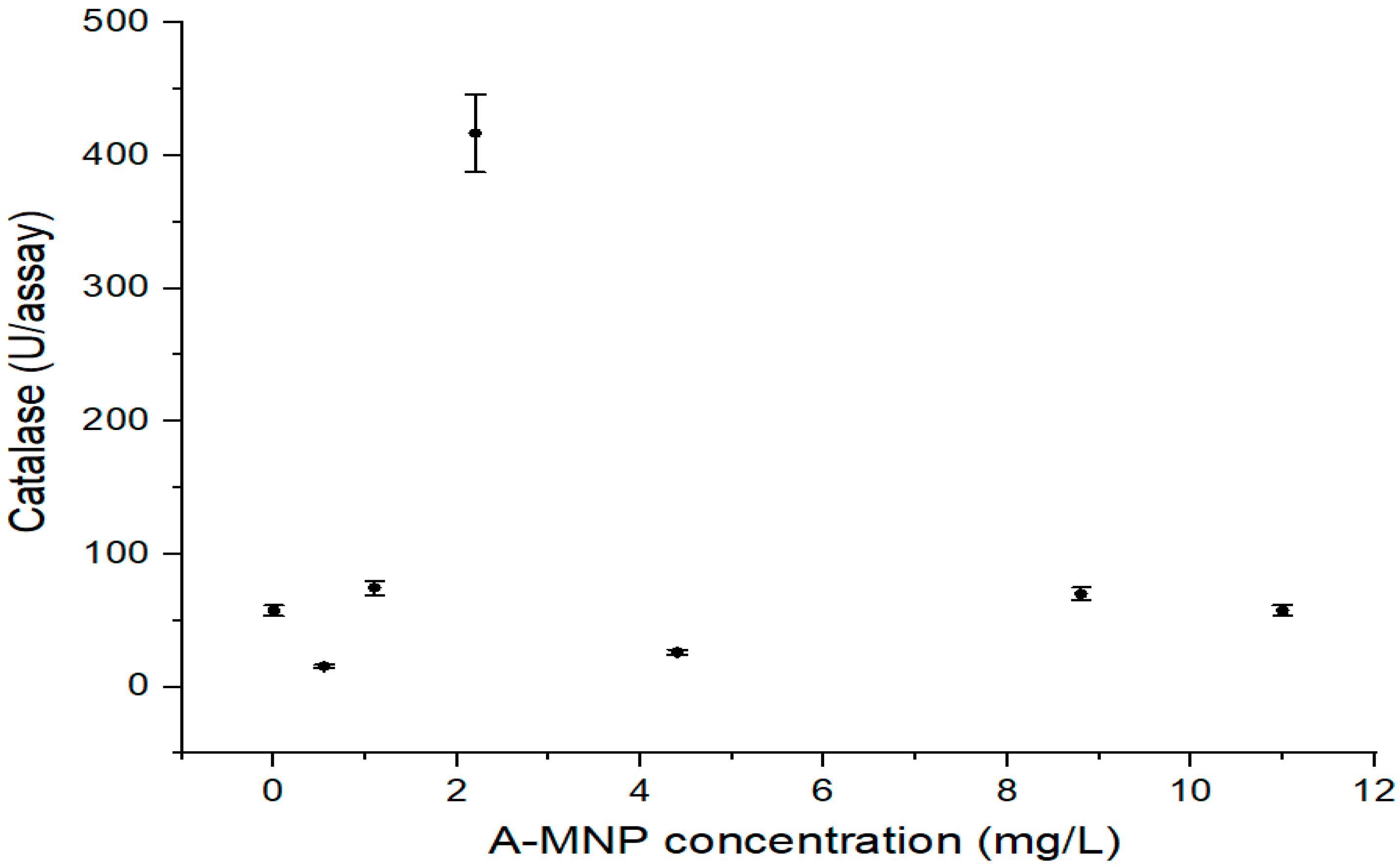 Antioxidants 11 01193 g003 550