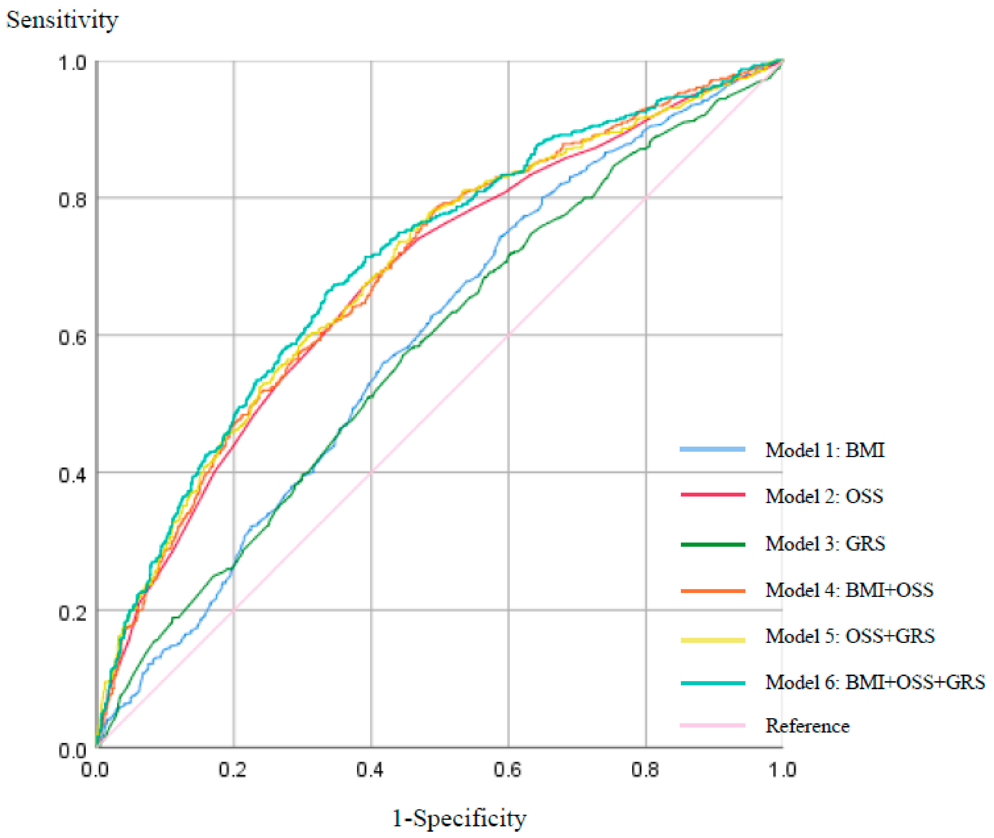 Antioxidants 11 01196 g001