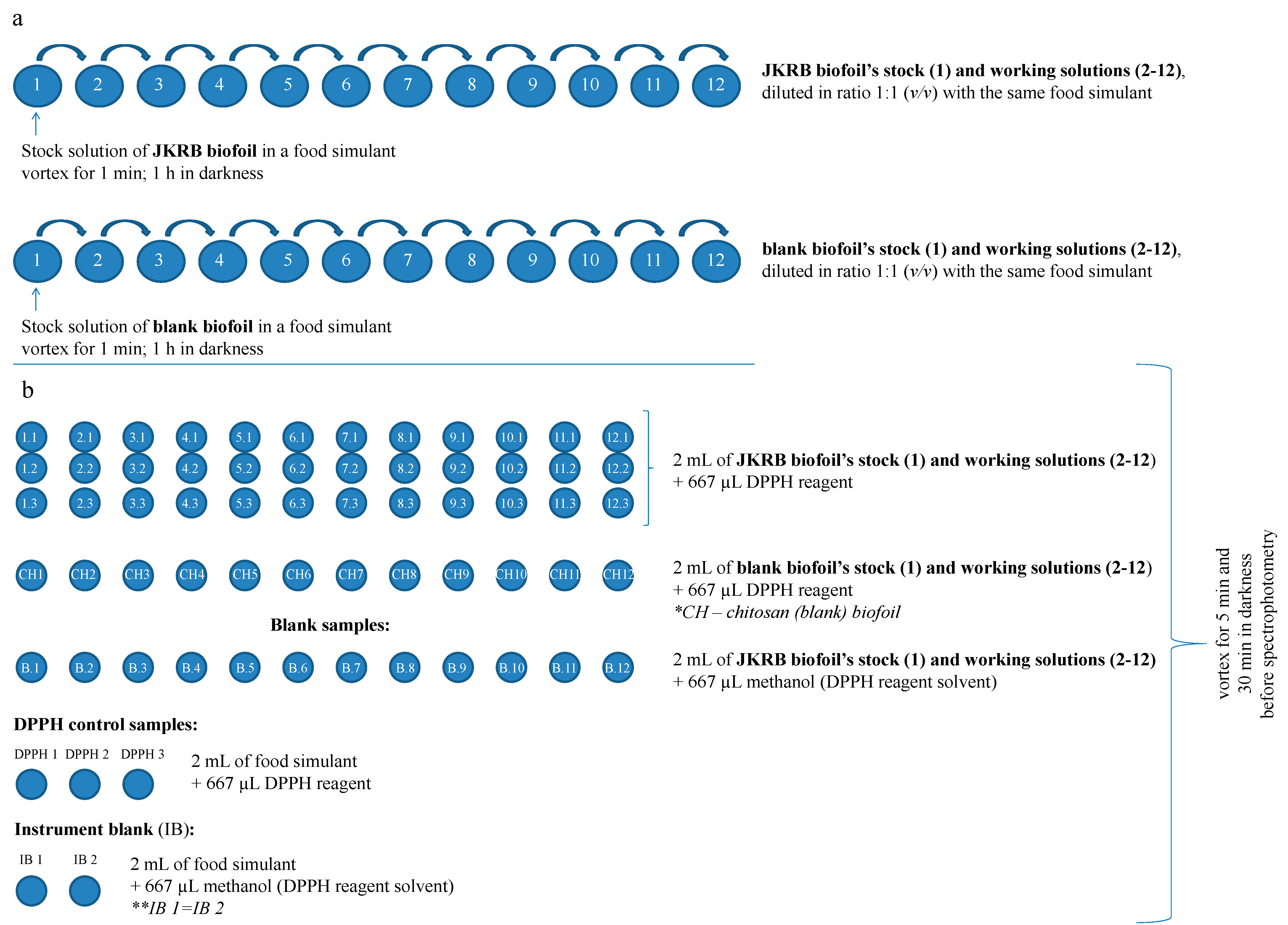 Antioxidants 11 01200 g002