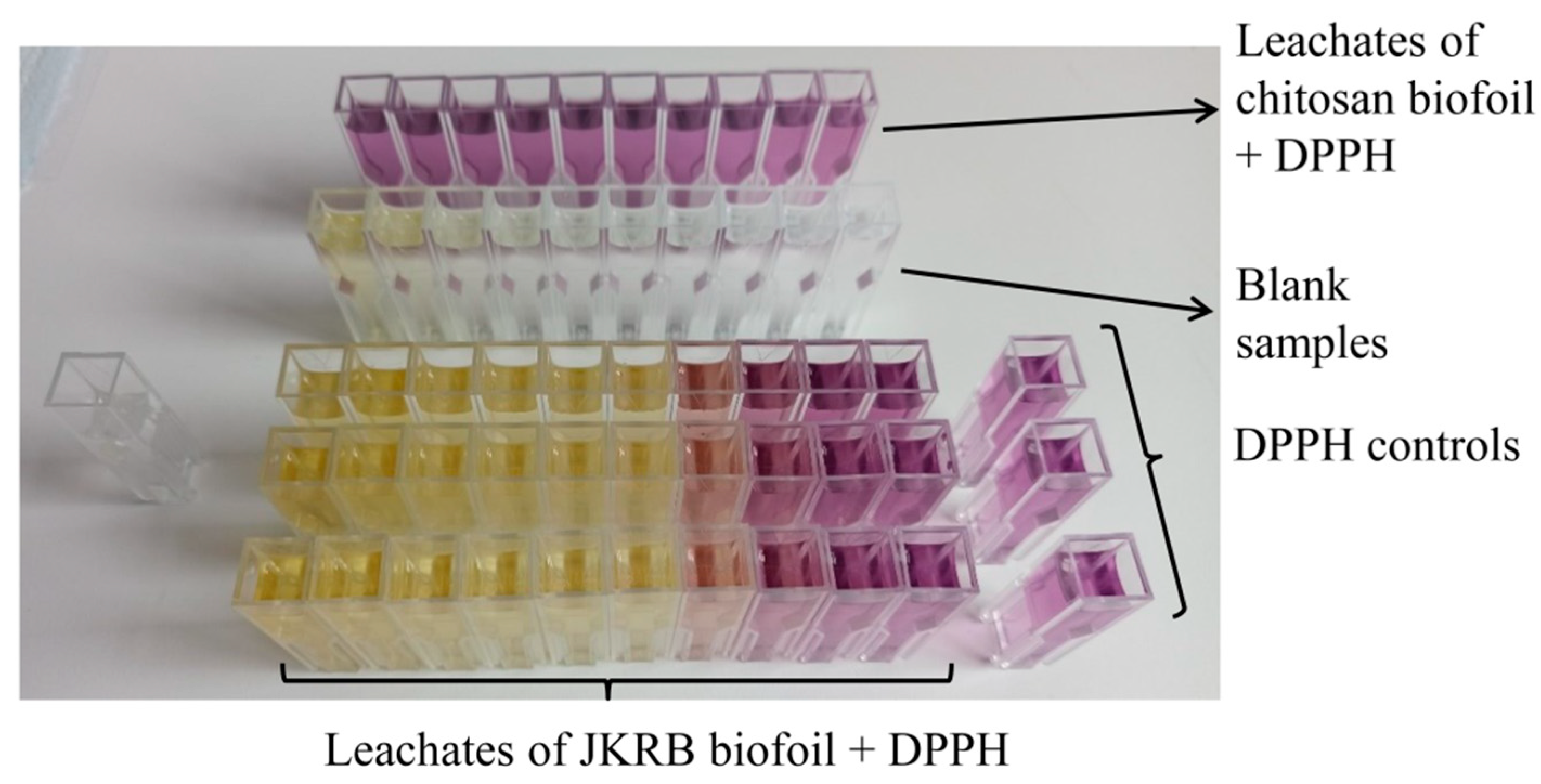 Antioxidants 11 01200 g003