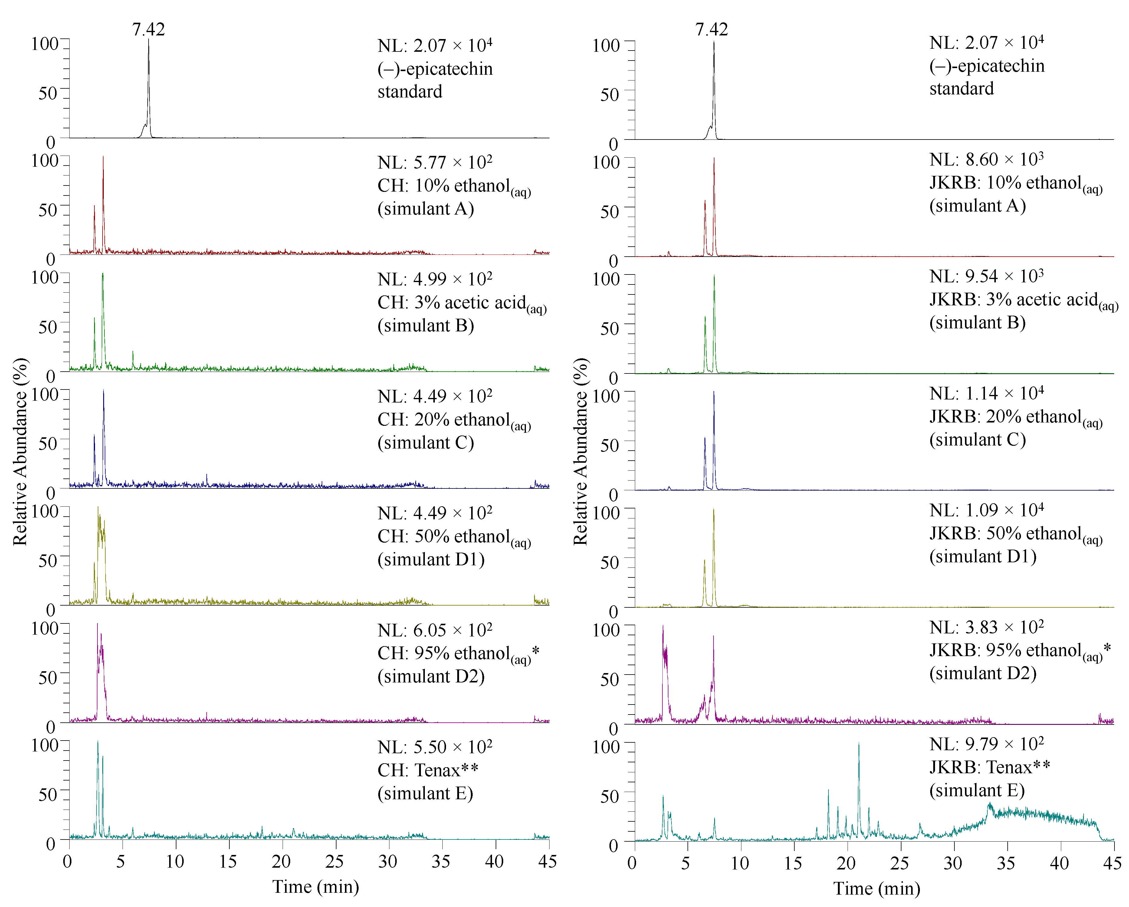 Antioxidants 11 01200 g005