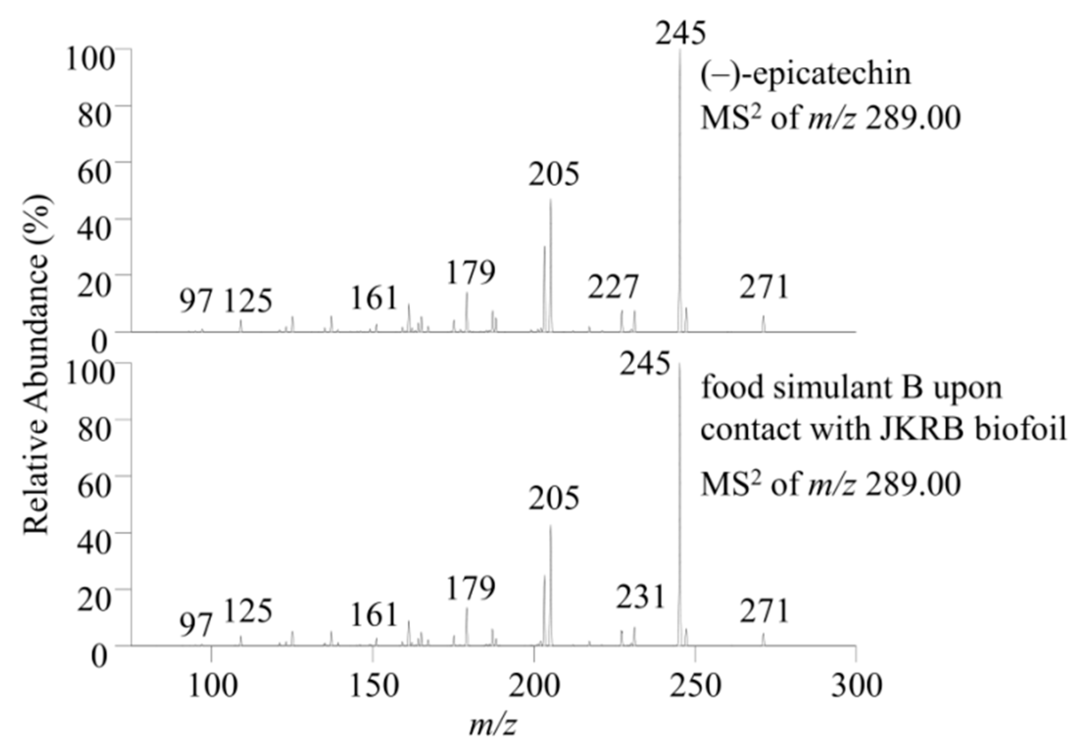 Antioxidants 11 01200 g006