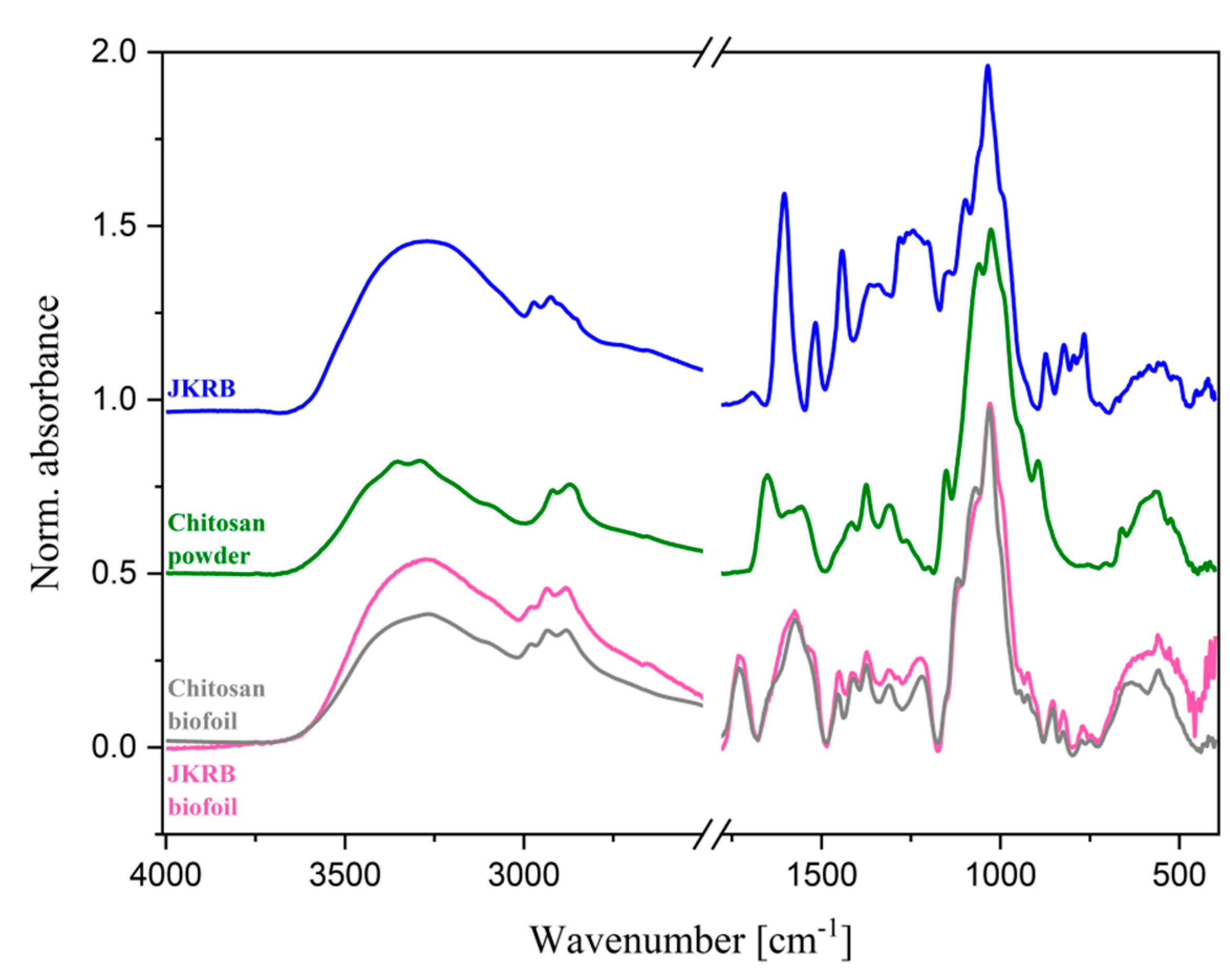 Antioxidants 11 01200 g007