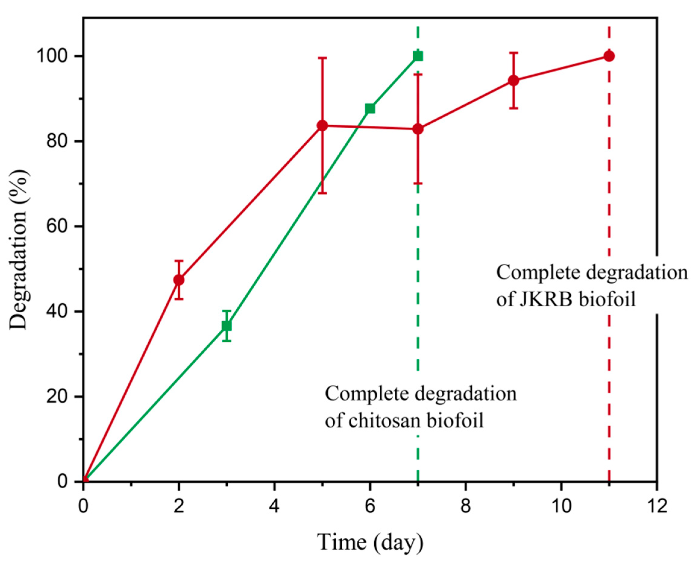 Antioxidants 11 01200 g008