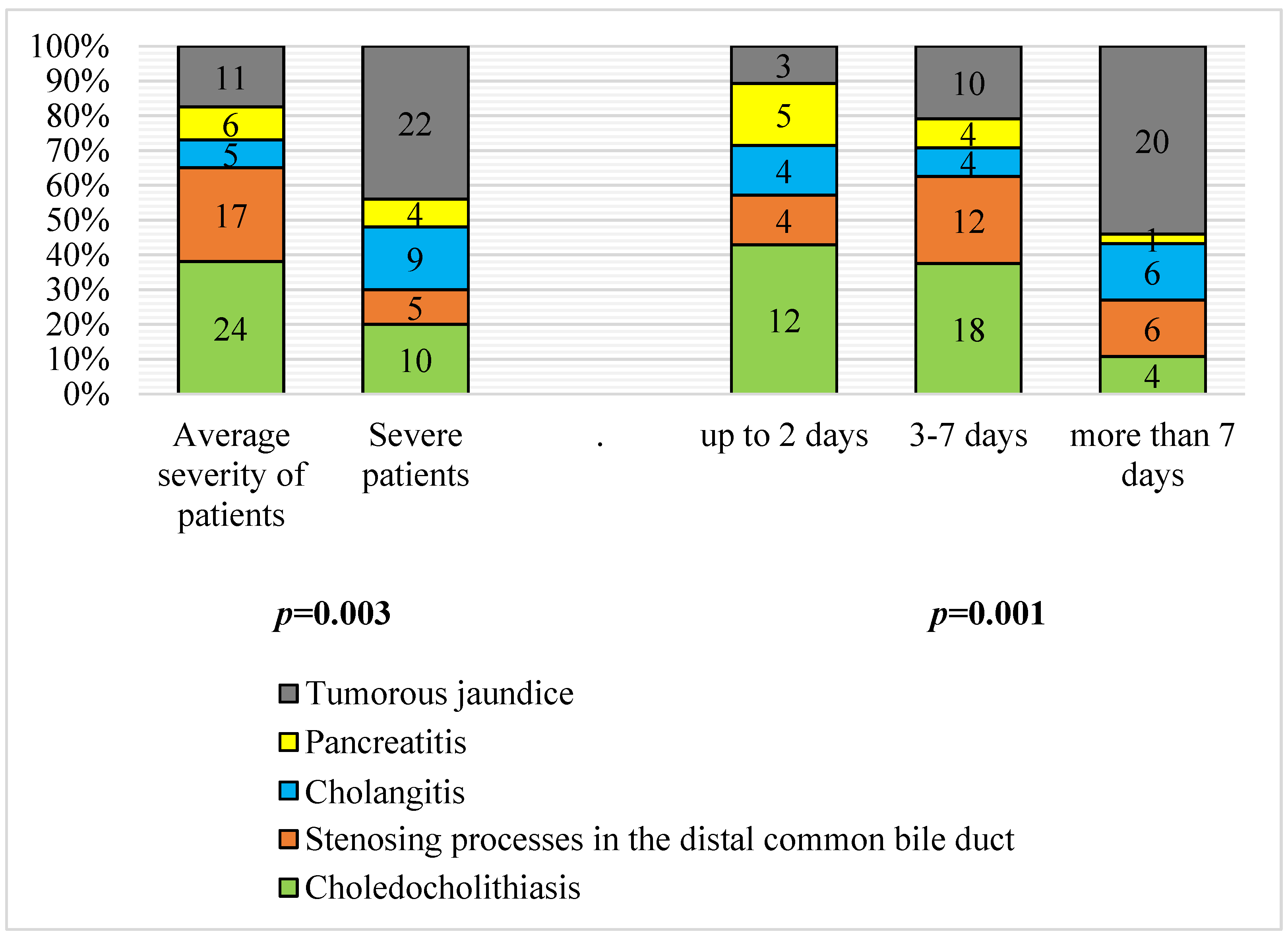 Antioxidants 11 01203 g002 550