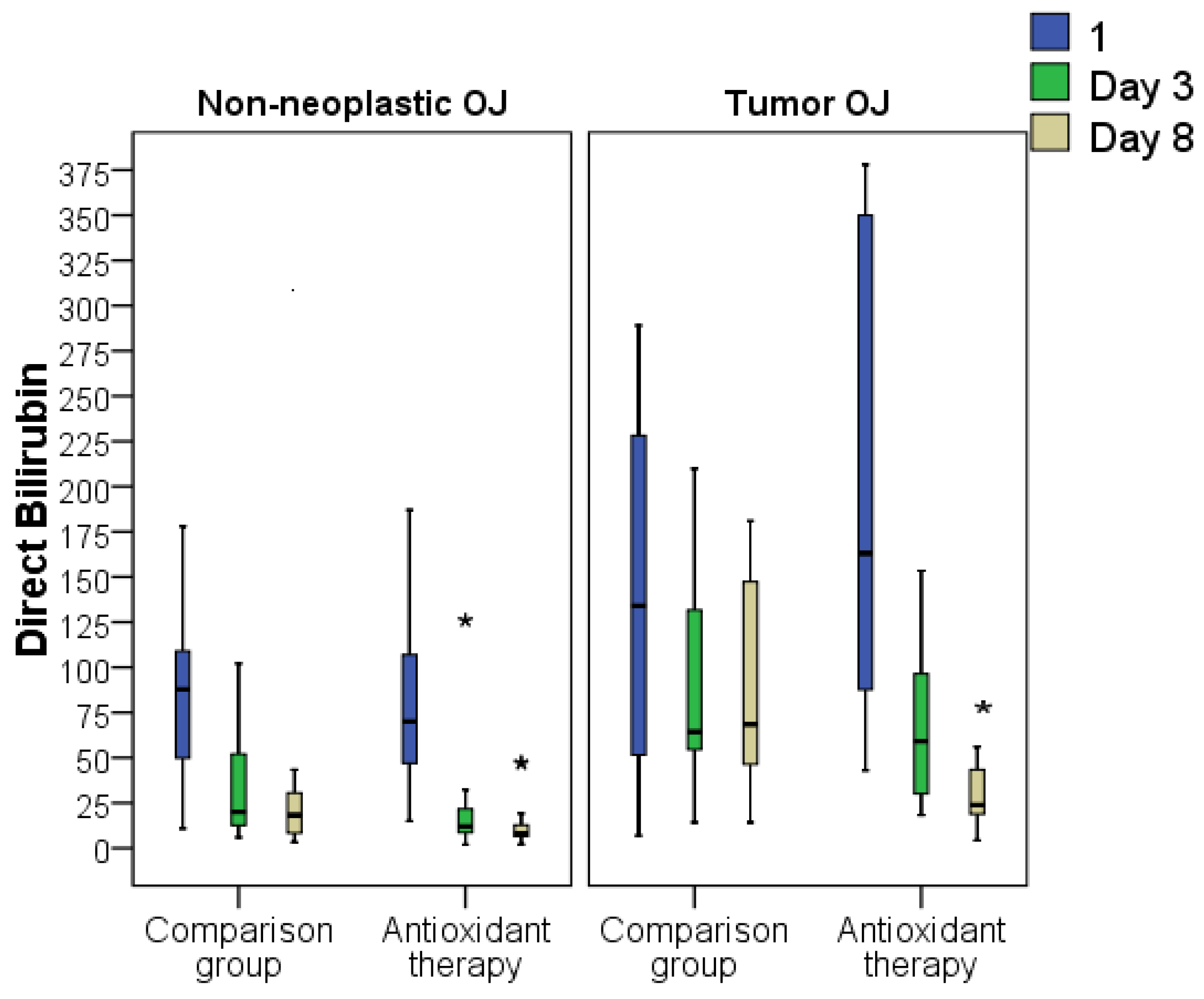 Antioxidants 11 01203 g008 550