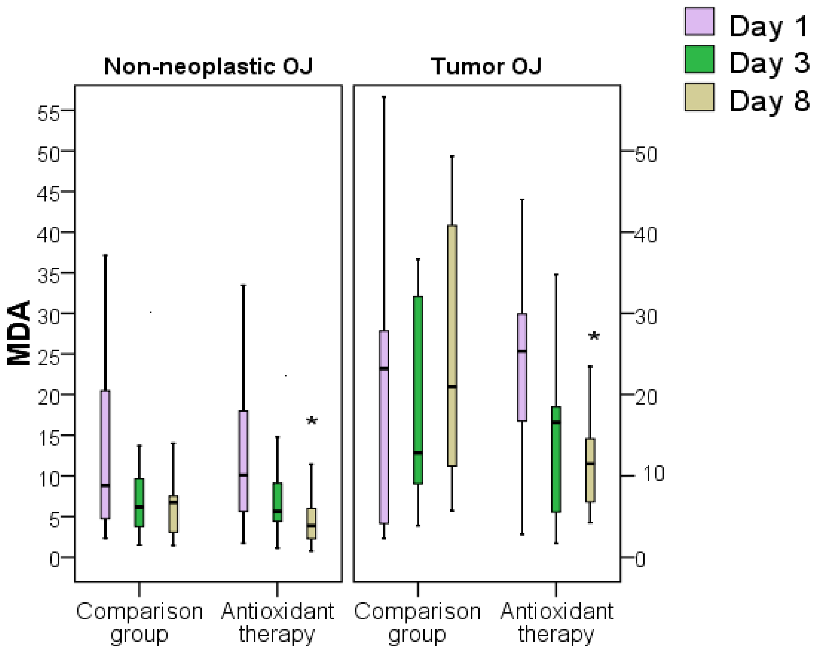 Antioxidants 11 01203 g010 550