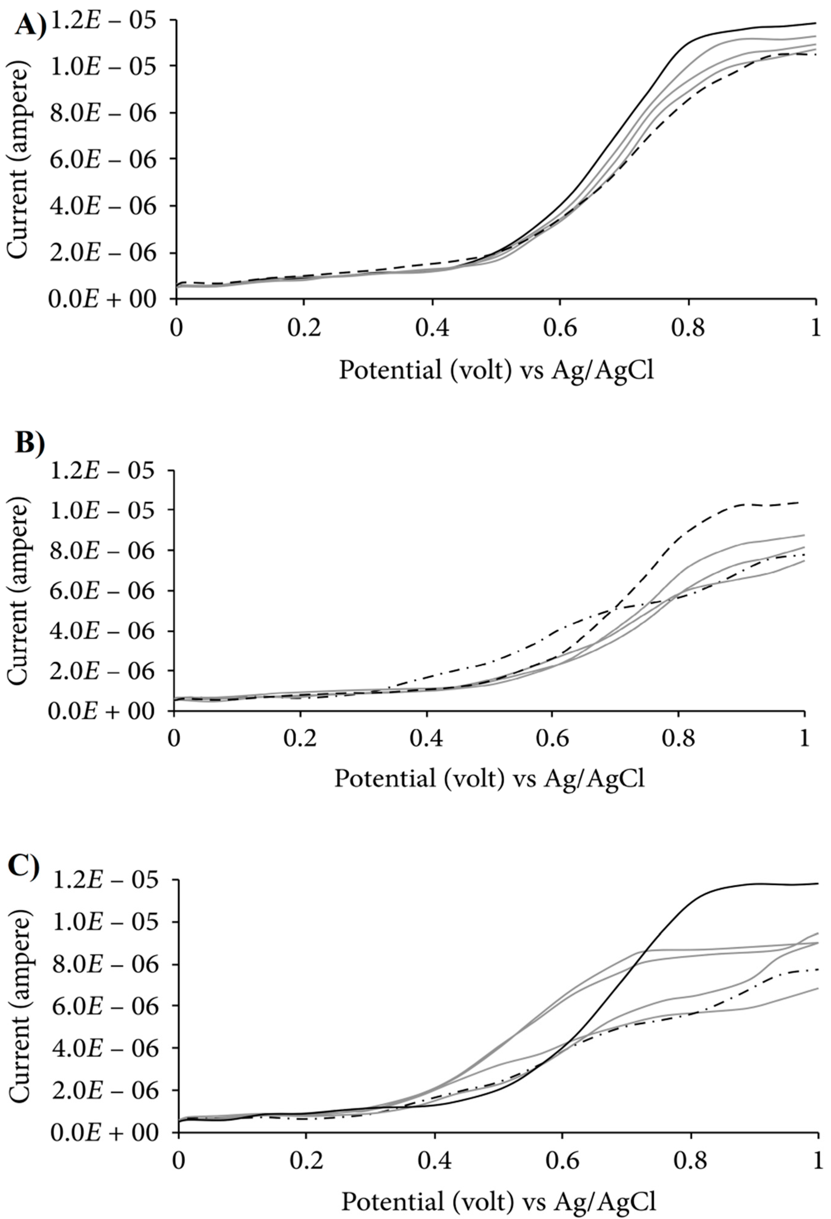 Antioxidants 11 01205 g007 550