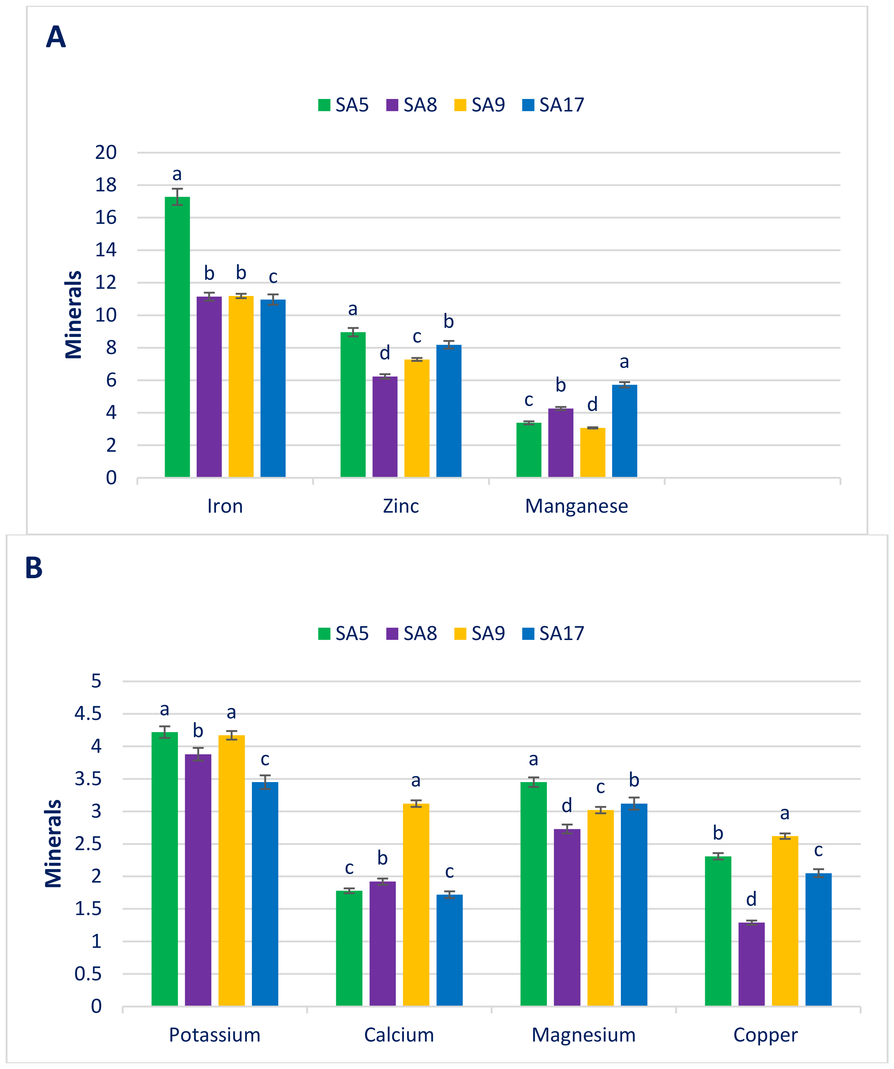 Antioxidants 11 01206 g002 Antioxidants 11 01206 g002