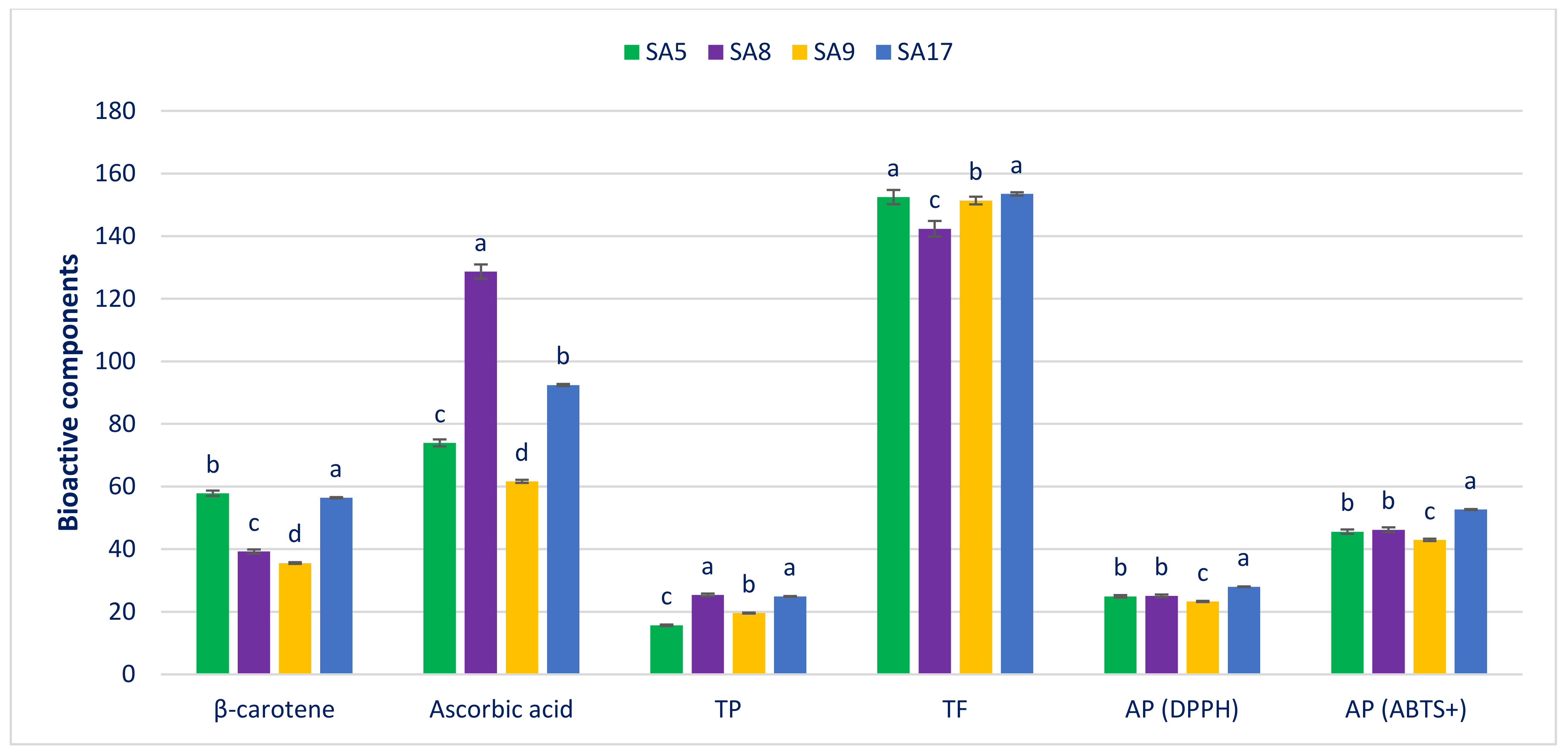 Antioxidants 11 01206 g004 Antioxidants 11 01206 g004