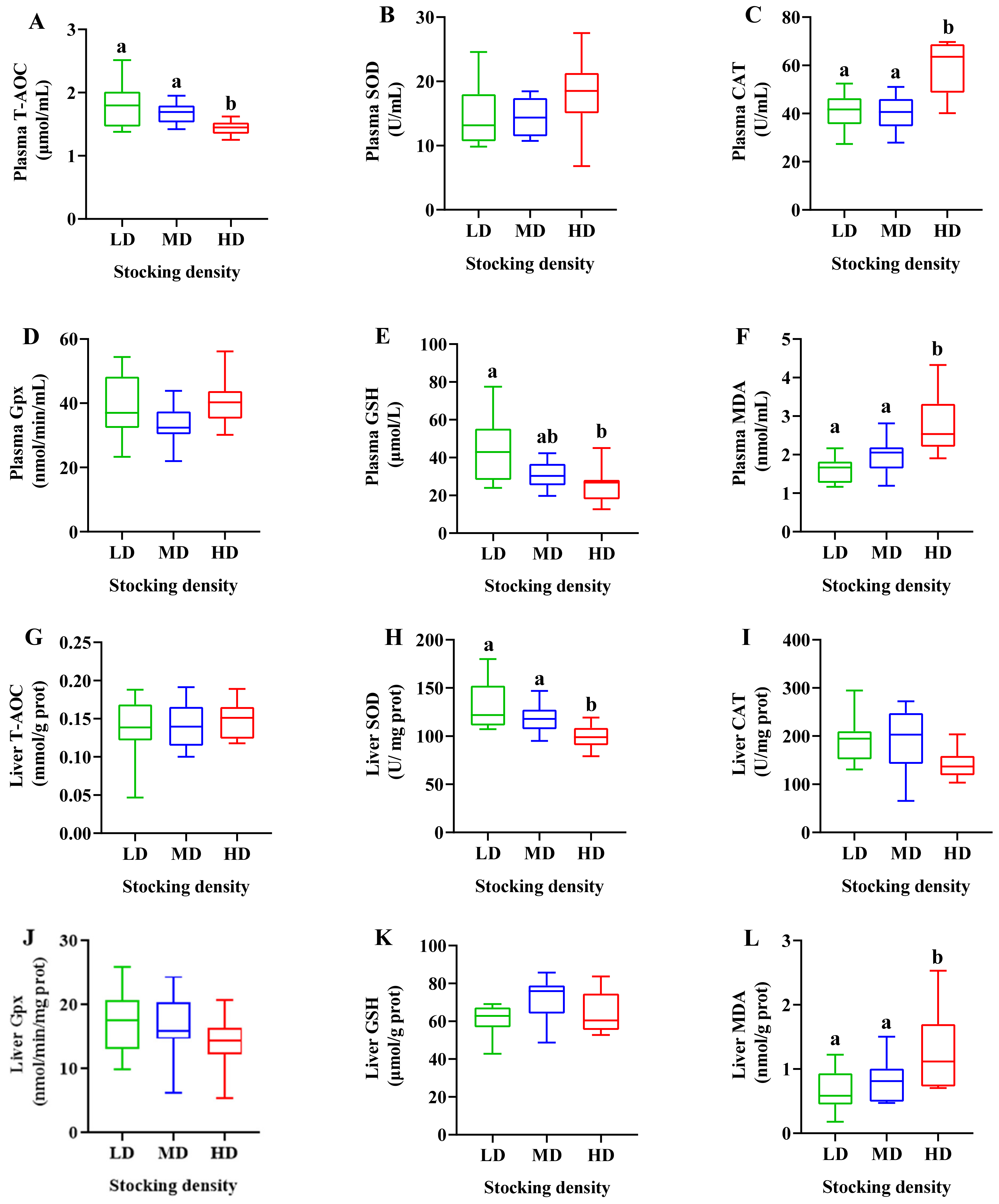 Antioxidants 11 01215 g002