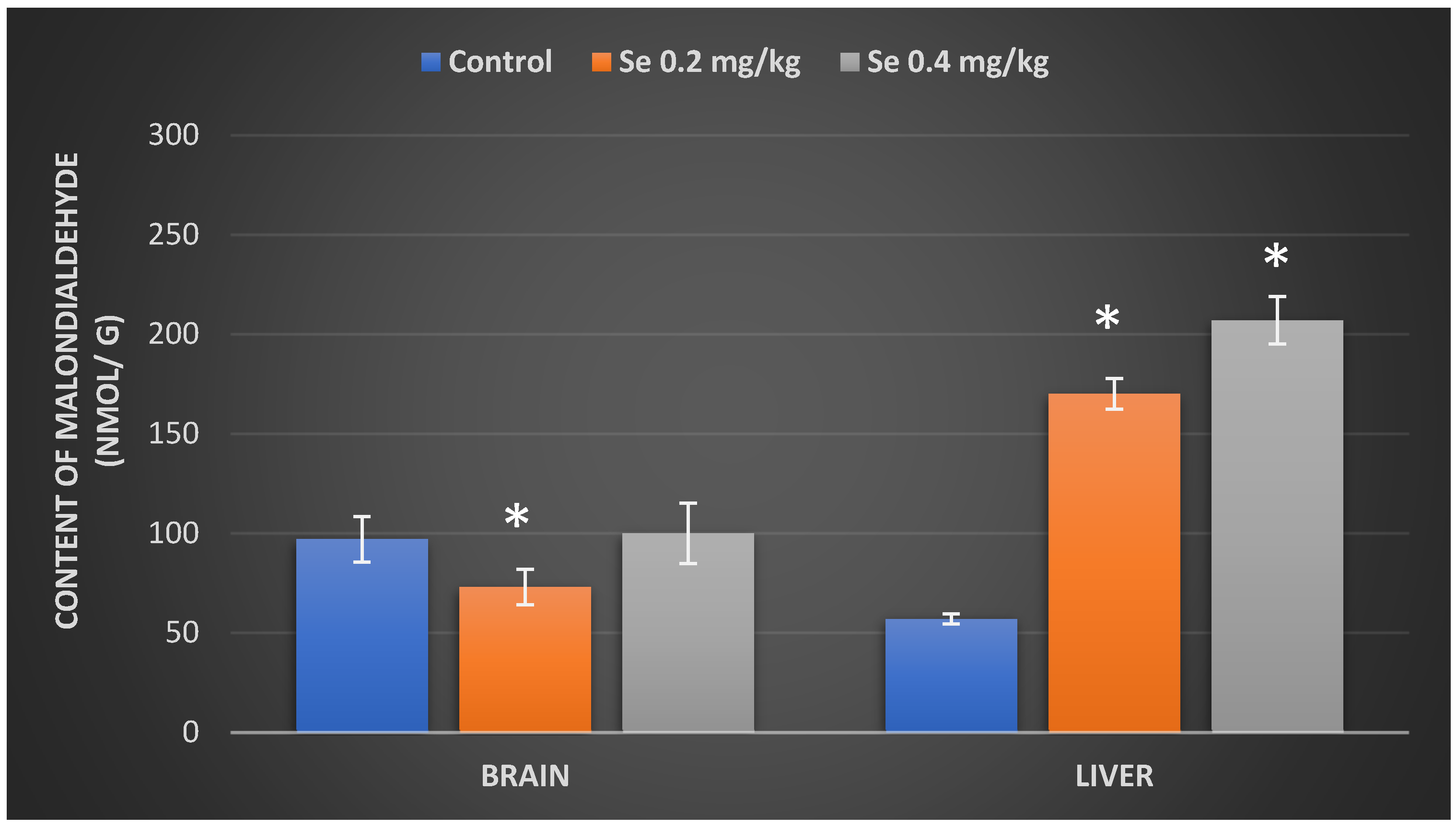 Antioxidants 11 01216 g003