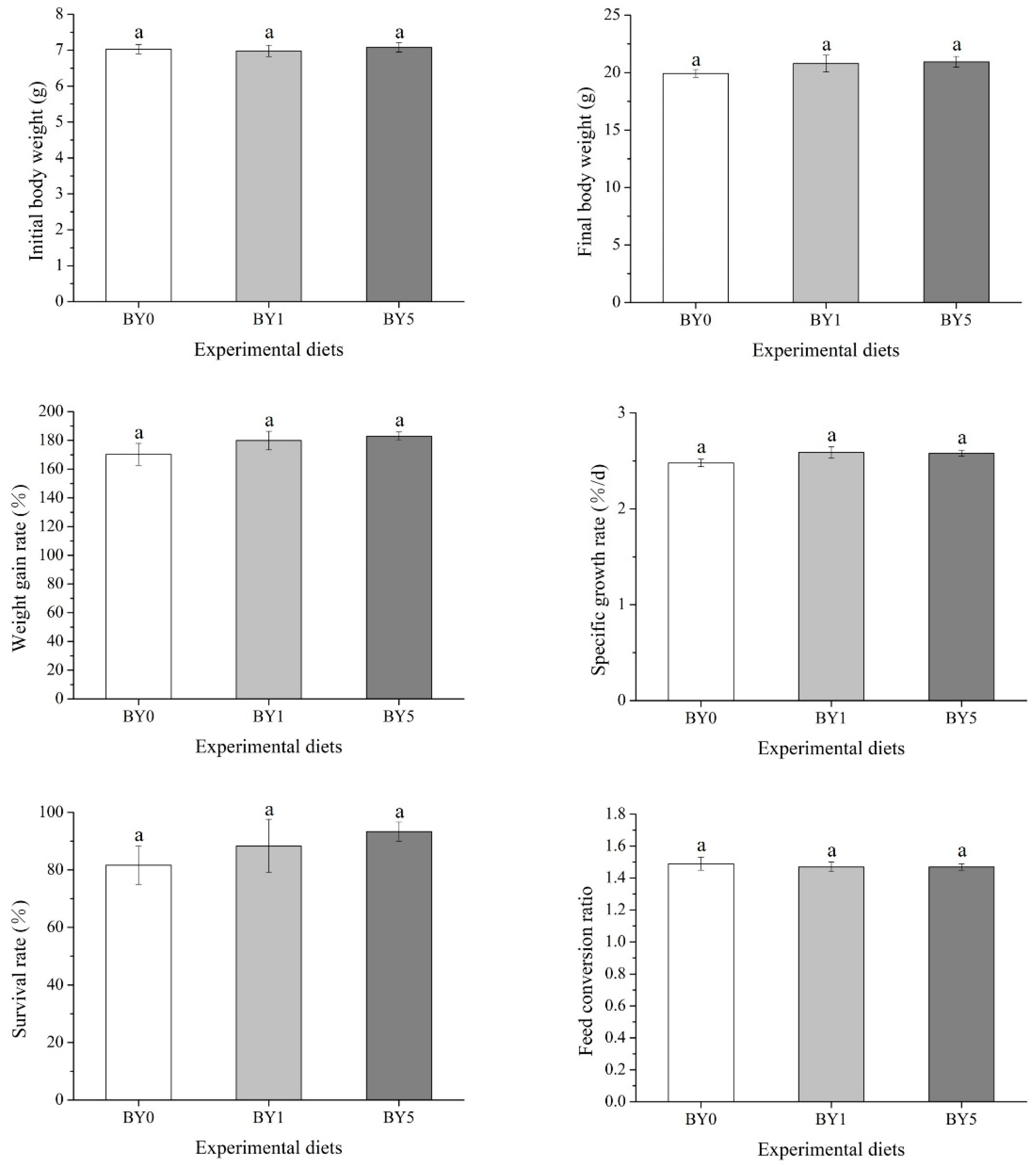 Antioxidants 11 01220 g002 550