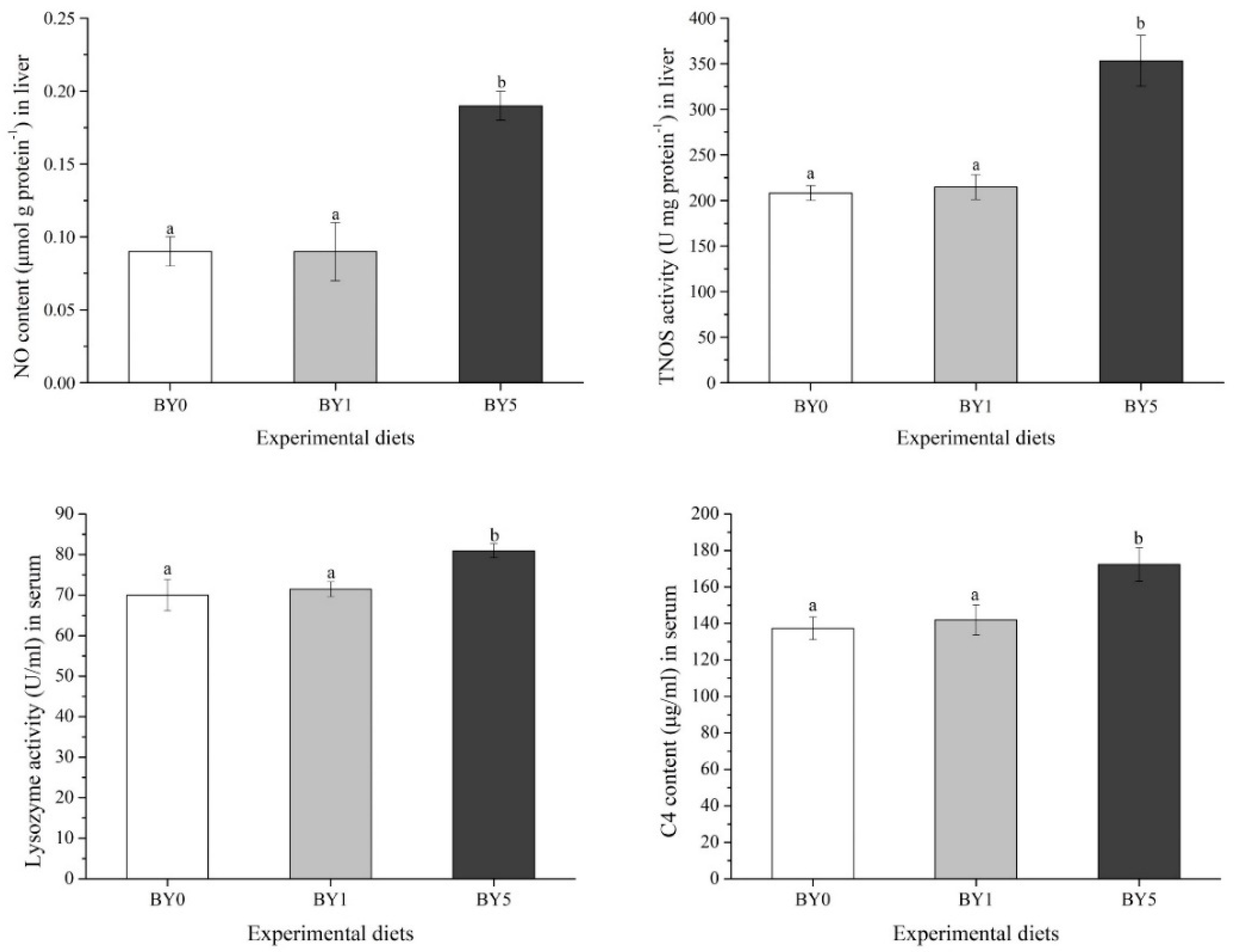 Antioxidants 11 01220 g004 550