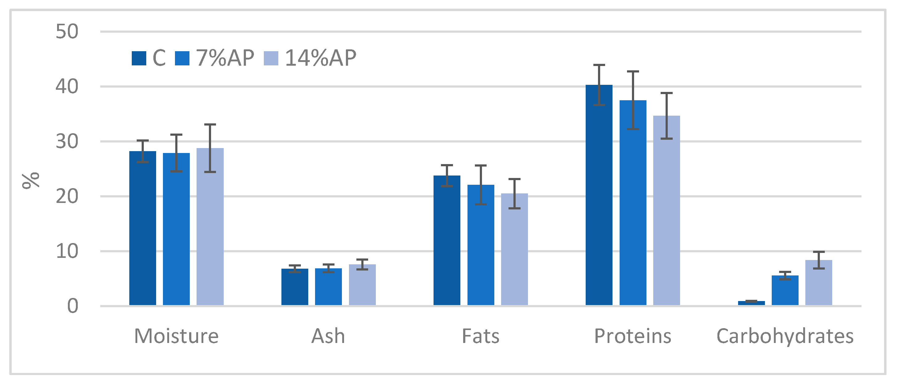 Antioxidants 11 01221 g002 550
