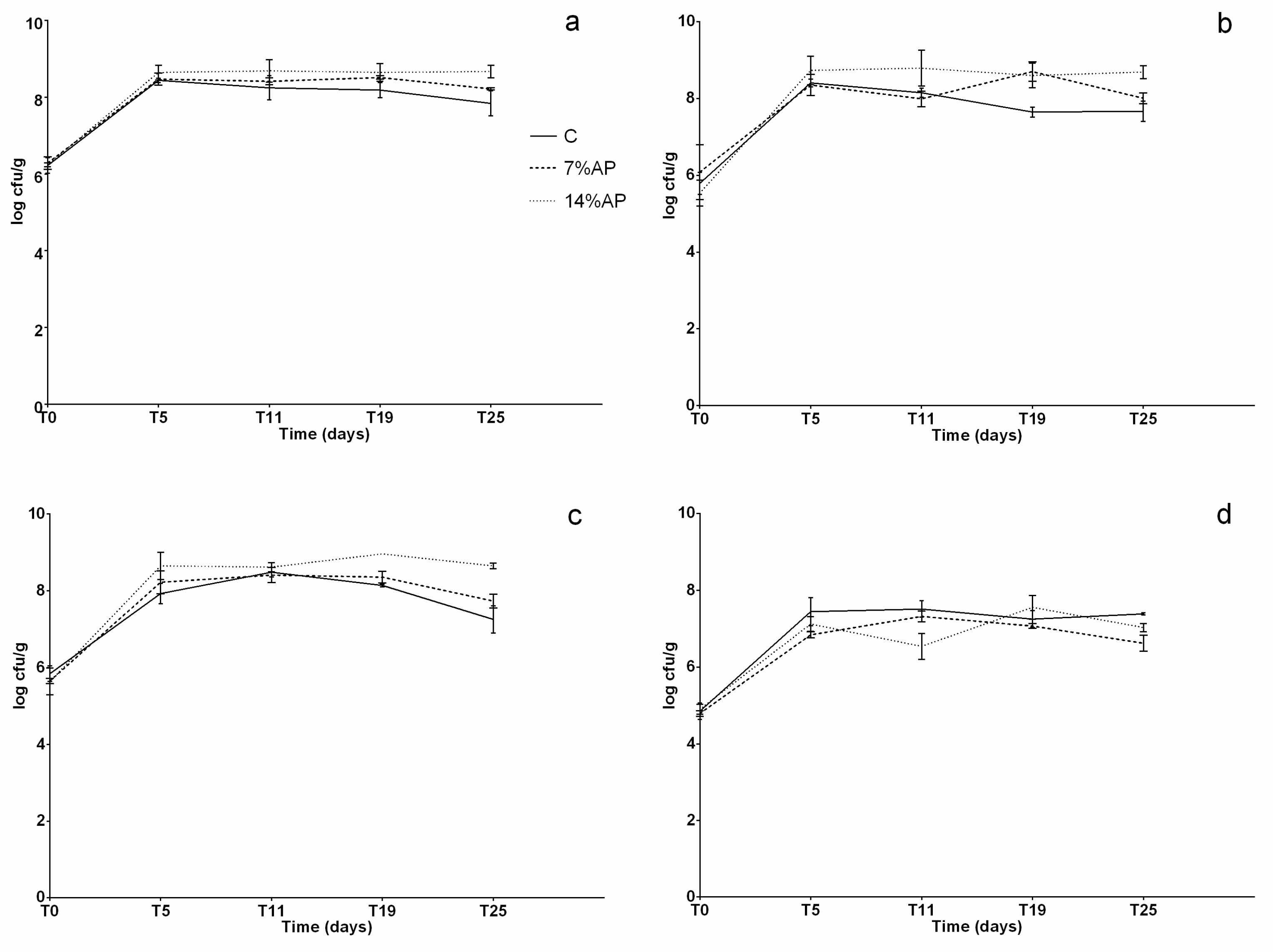 Antioxidants 11 01221 g003 550