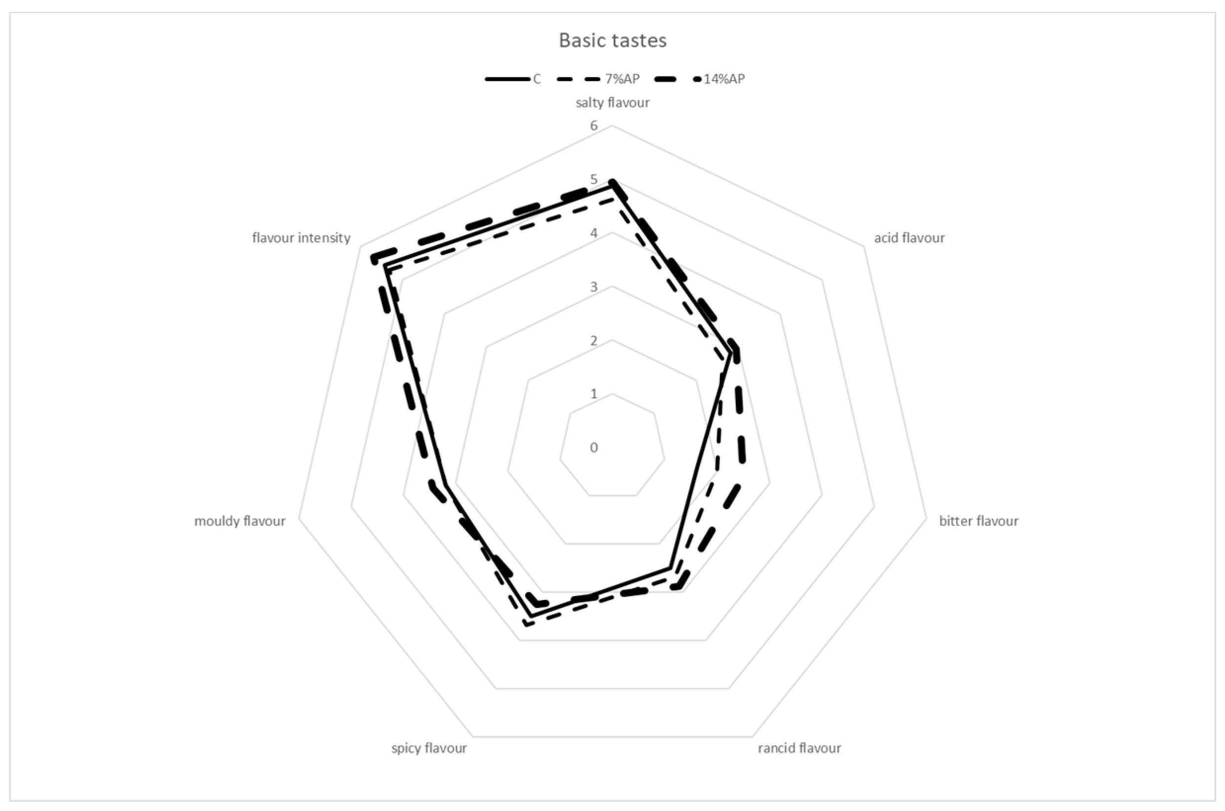 Antioxidants 11 01221 g006 550