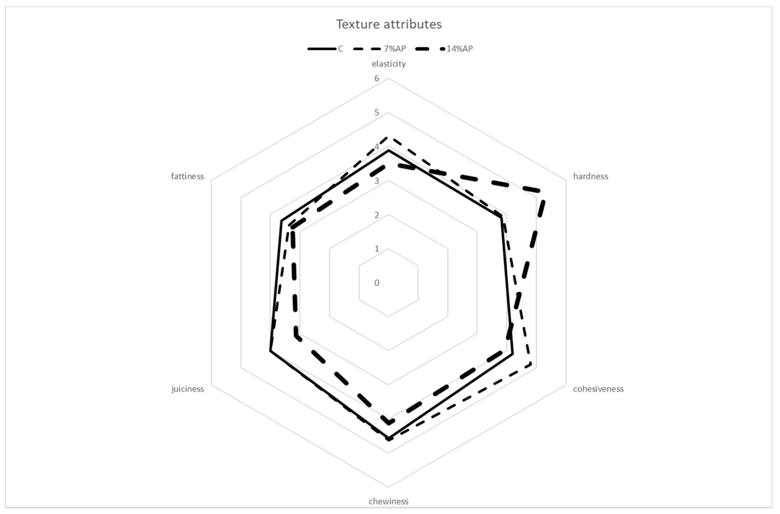 Antioxidants 11 01221 g007 550