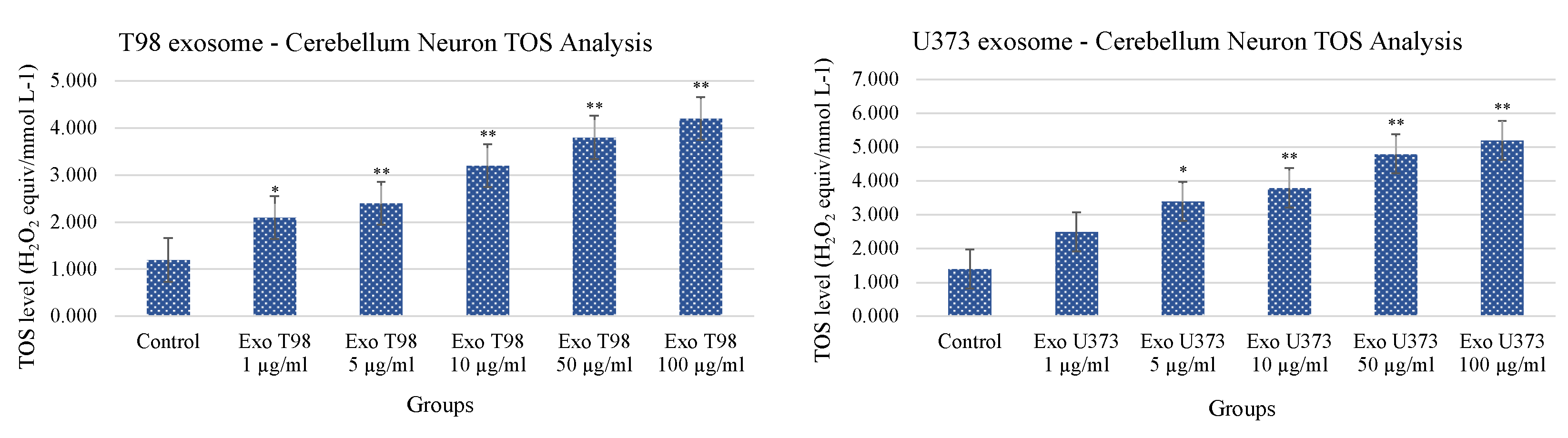 Antioxidants 11 01225 g005