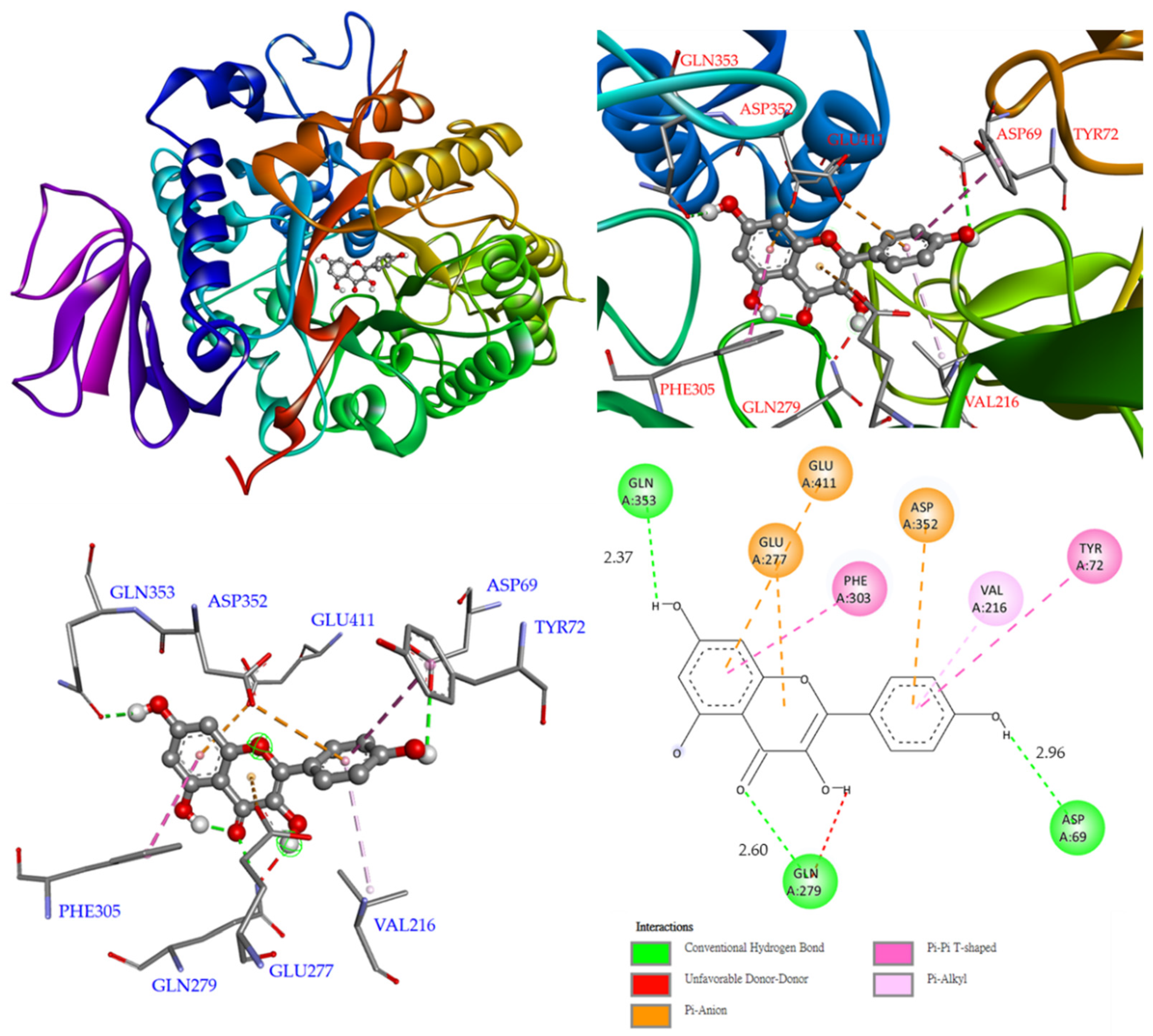Antioxidants 11 01228 g006