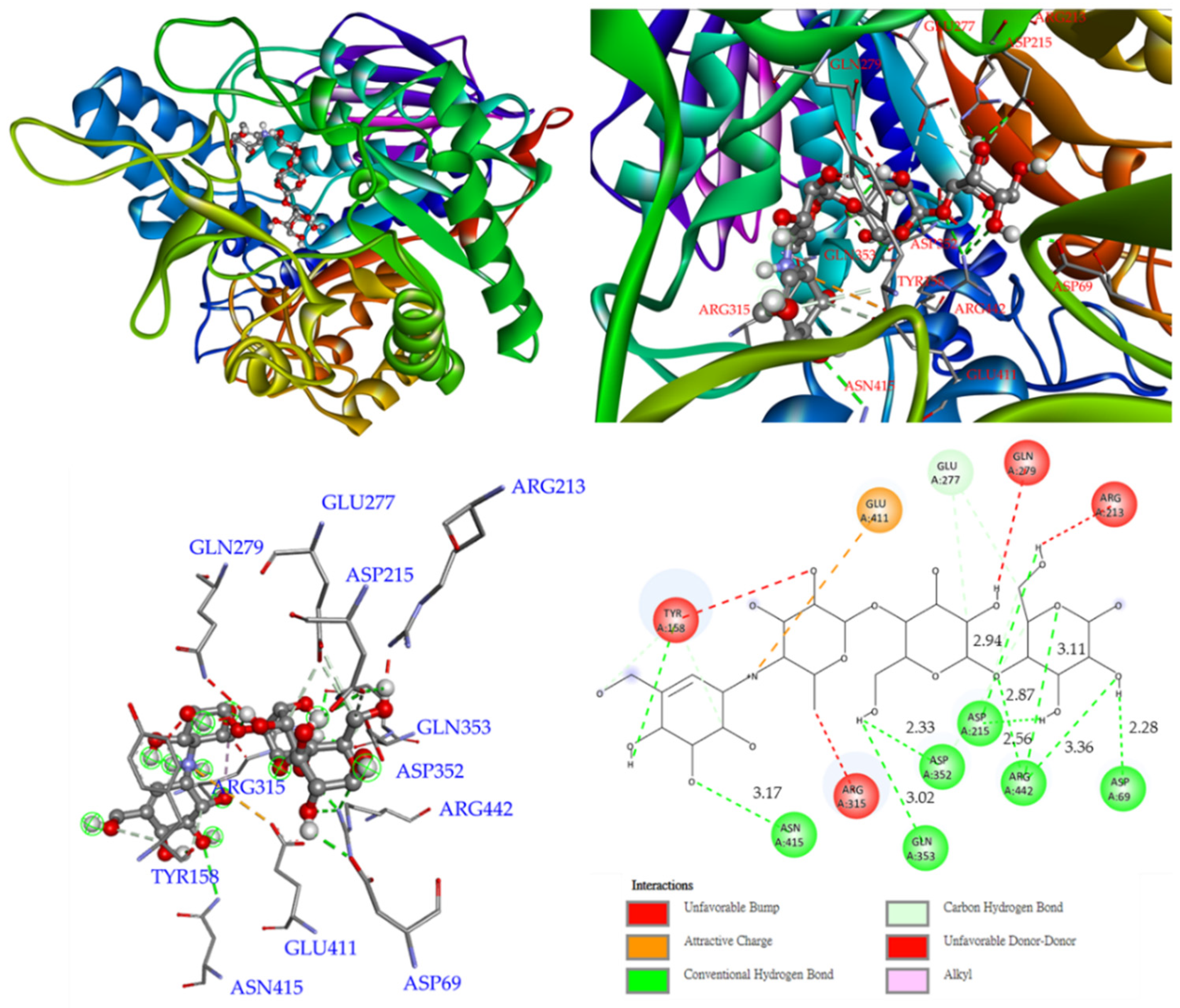 Antioxidants 11 01228 g009