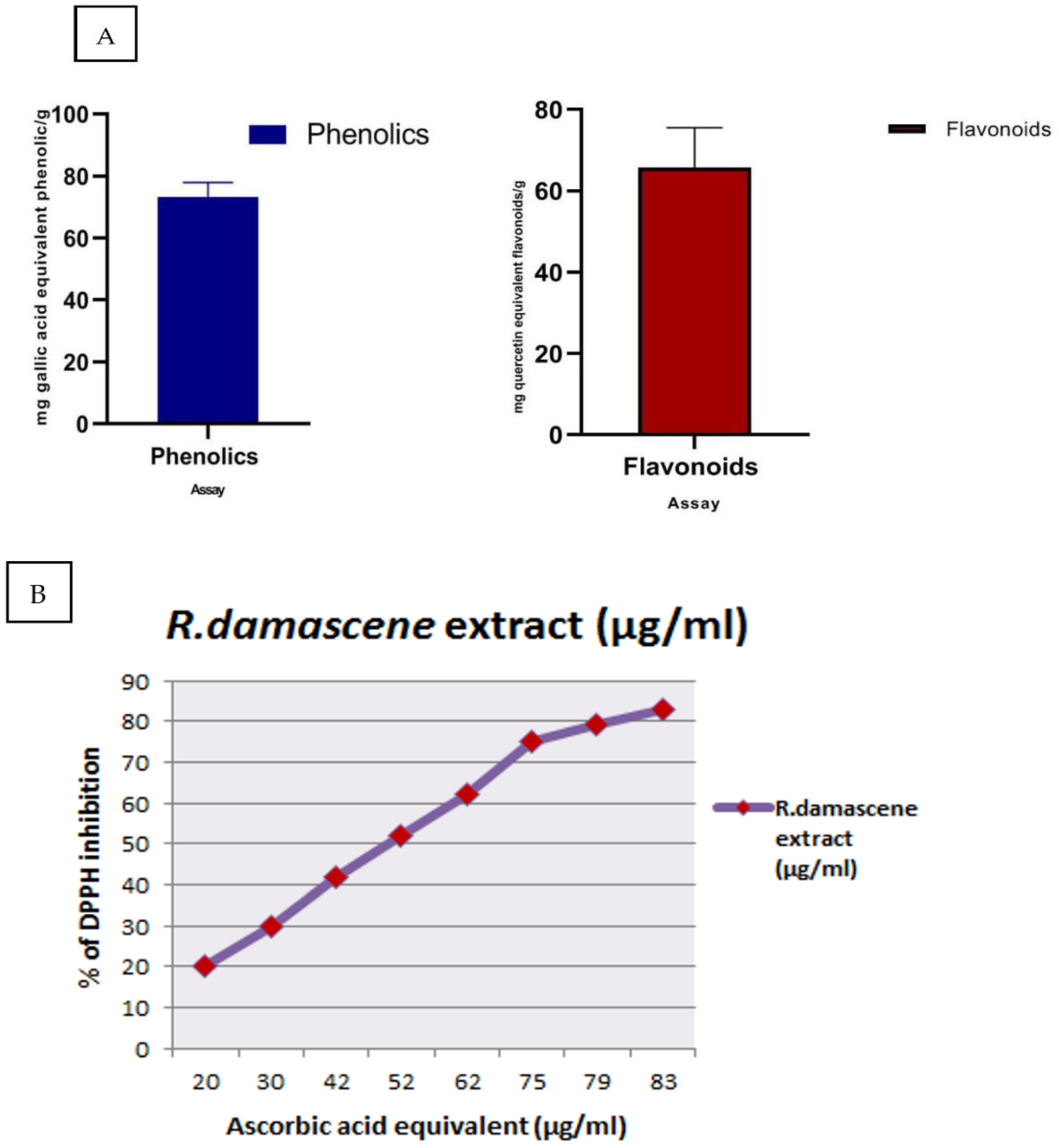 Antioxidants 11 01229 g002 550