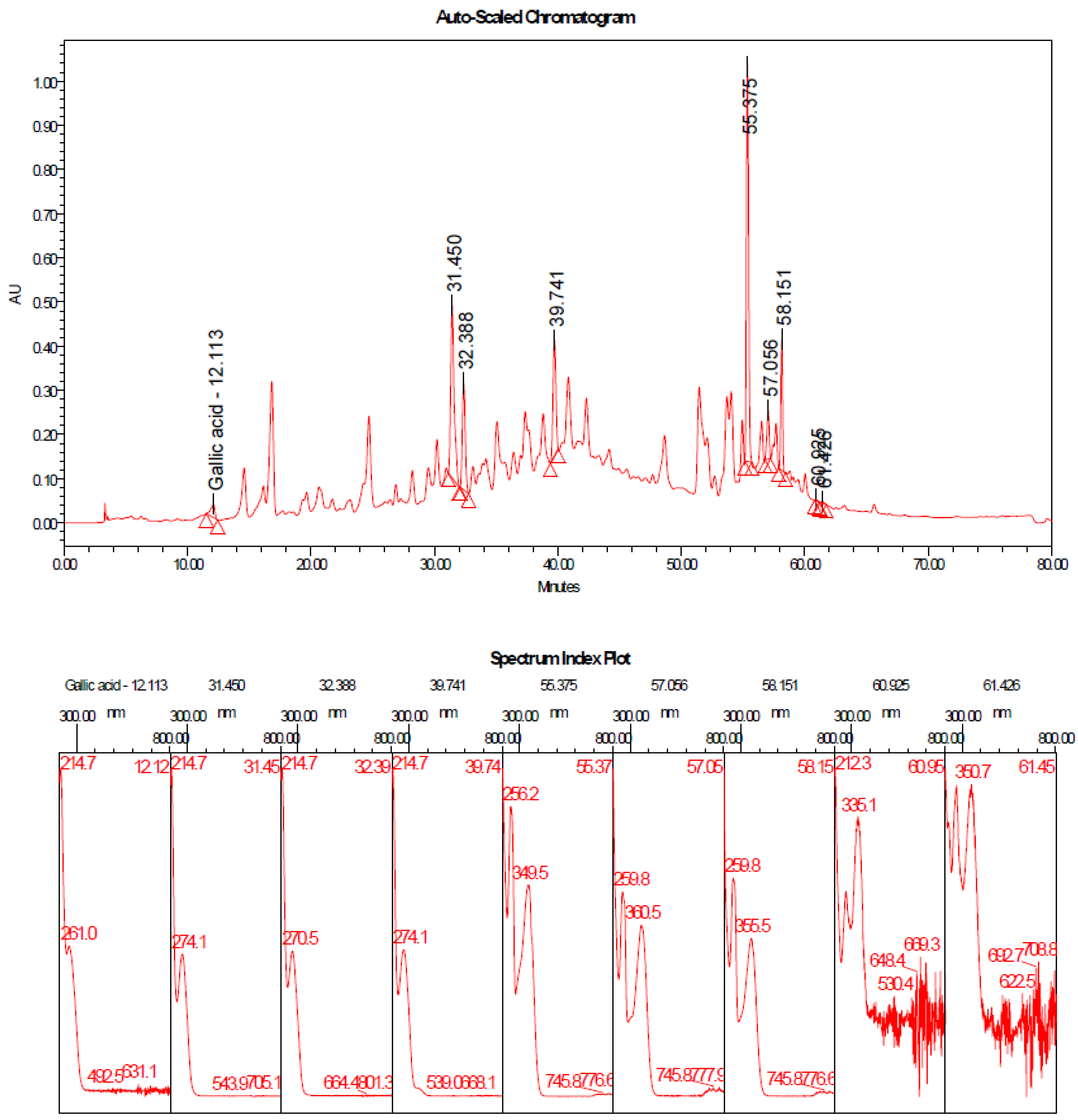 Antioxidants 11 01229 g003 550