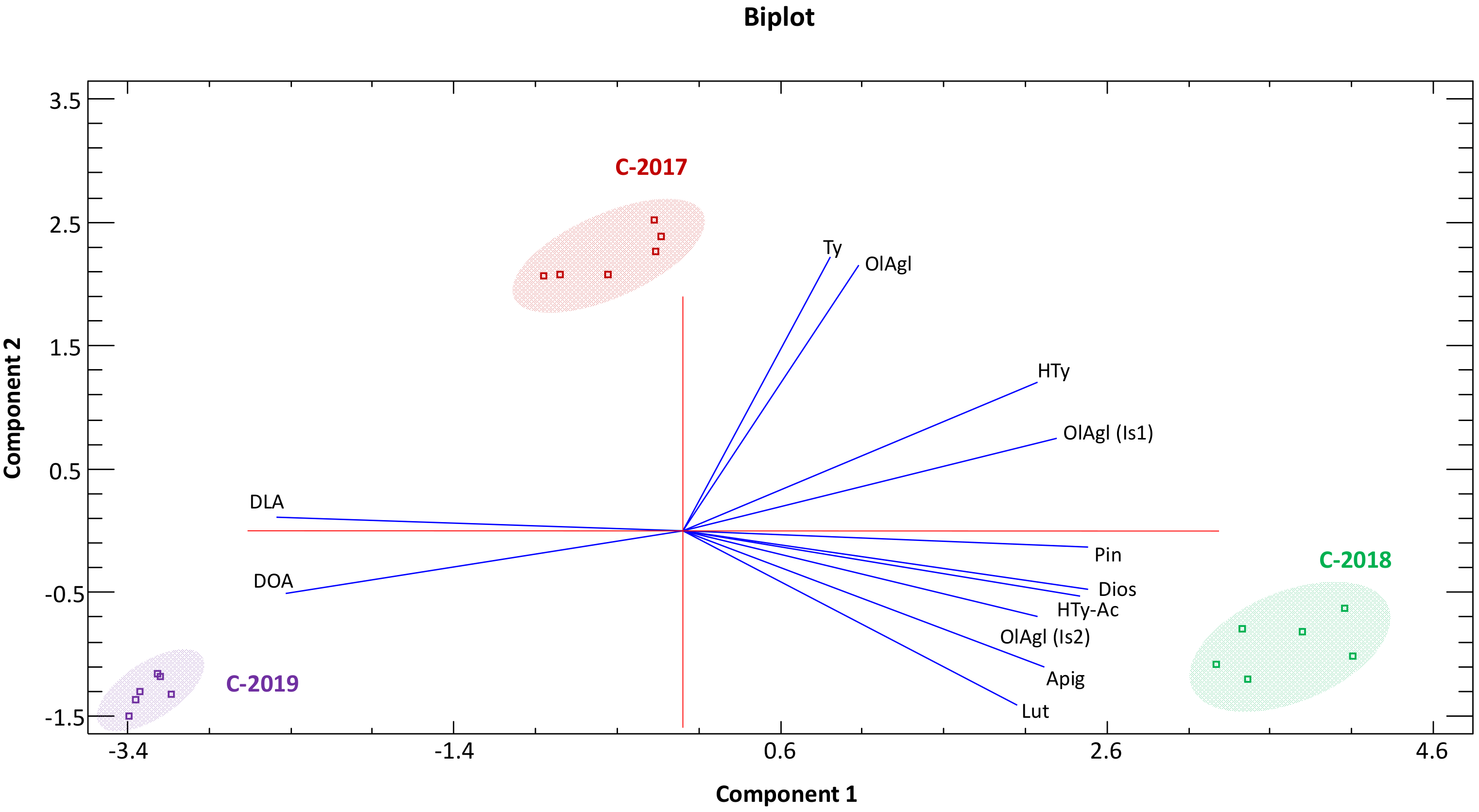 Antioxidants 11 01233 g001 Antioxidants 11 01233 g001