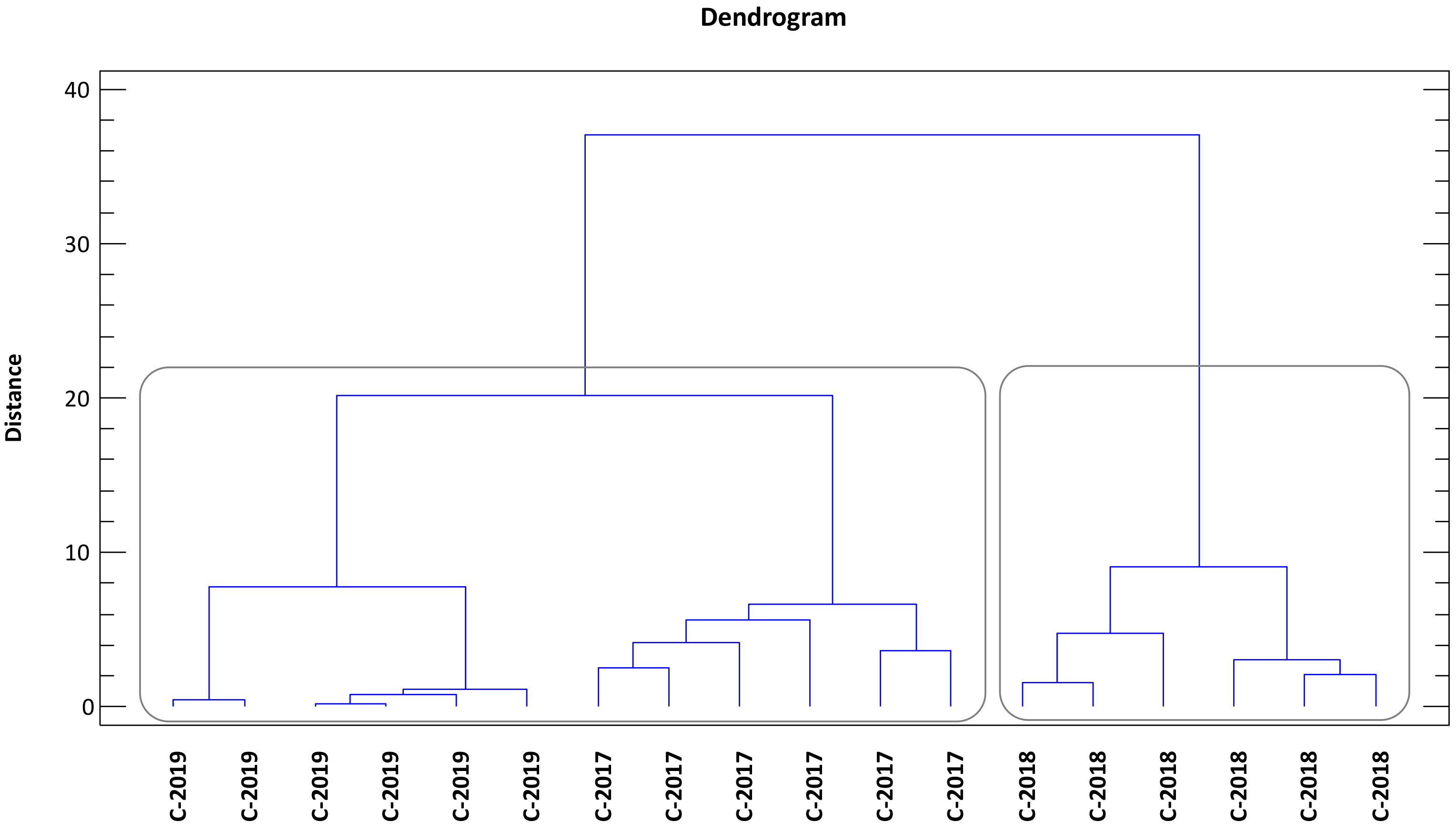 Antioxidants 11 01233 g002 Antioxidants 11 01233 g002