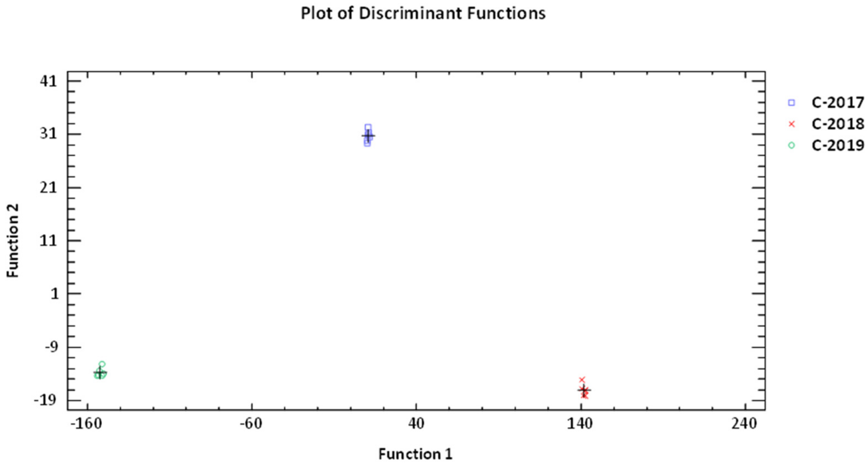 Antioxidants 11 01233 g003 Antioxidants 11 01233 g003