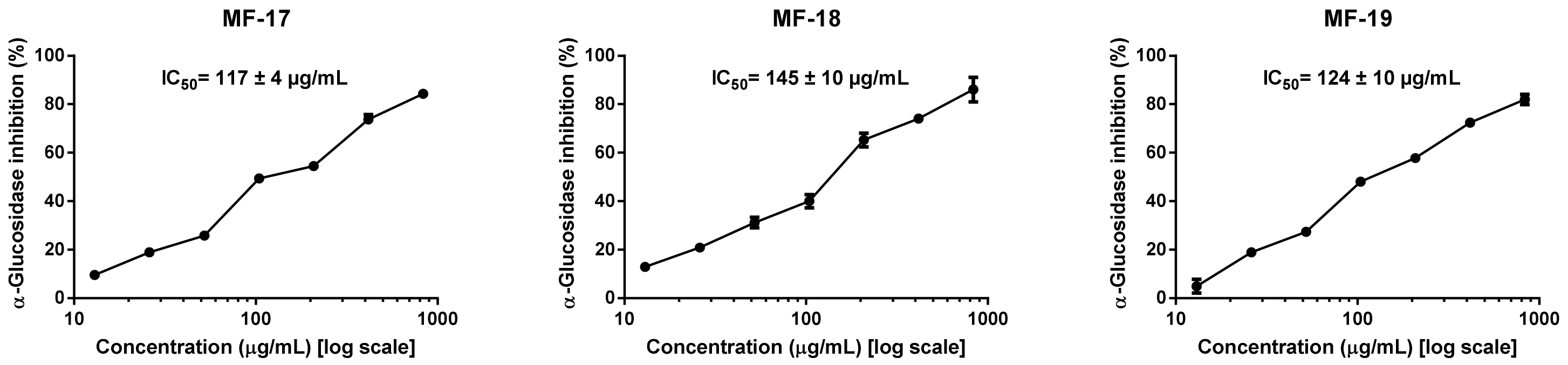 Antioxidants 11 01233 g004 Antioxidants 11 01233 g004