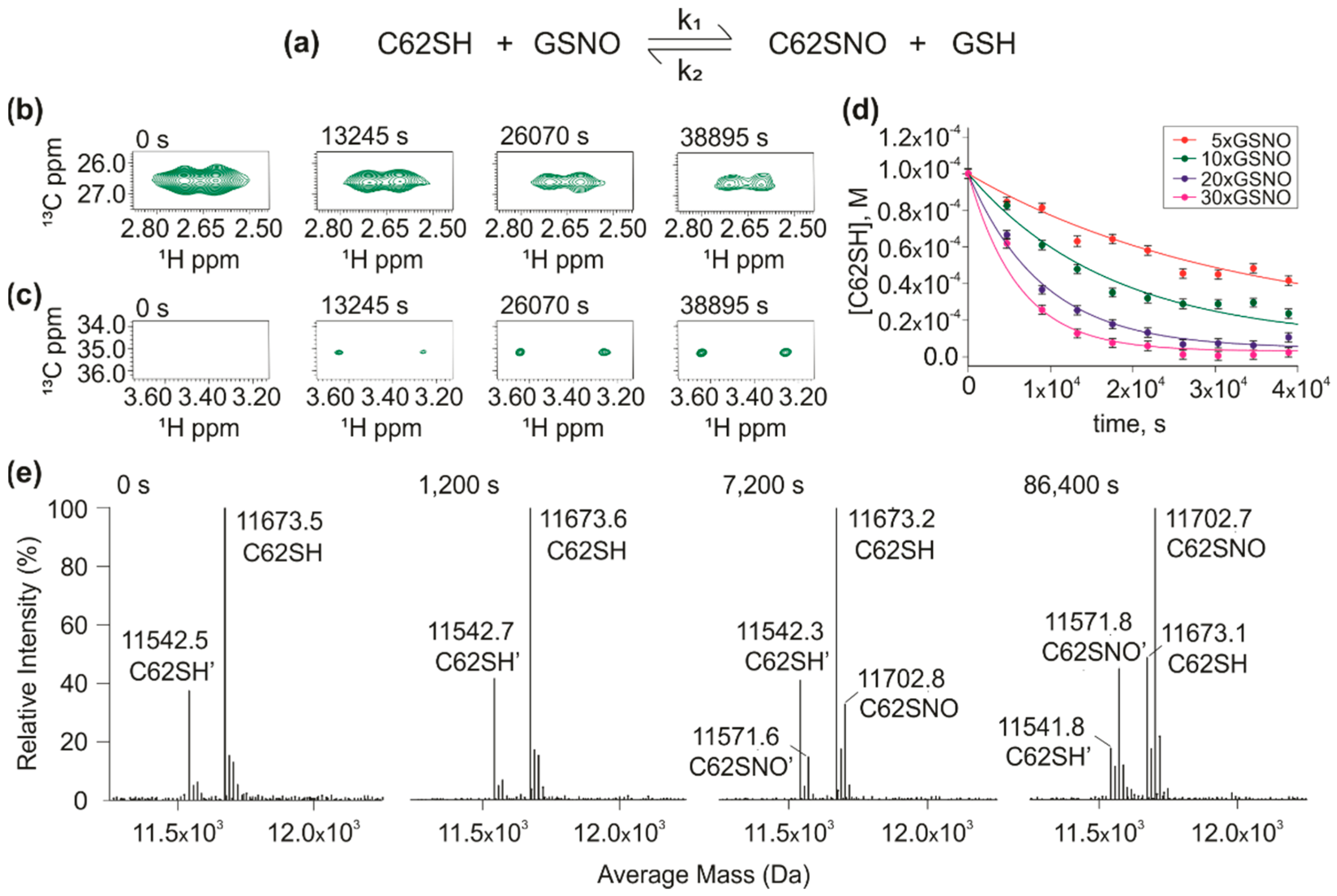 Antioxidants 11 01236 g001 550