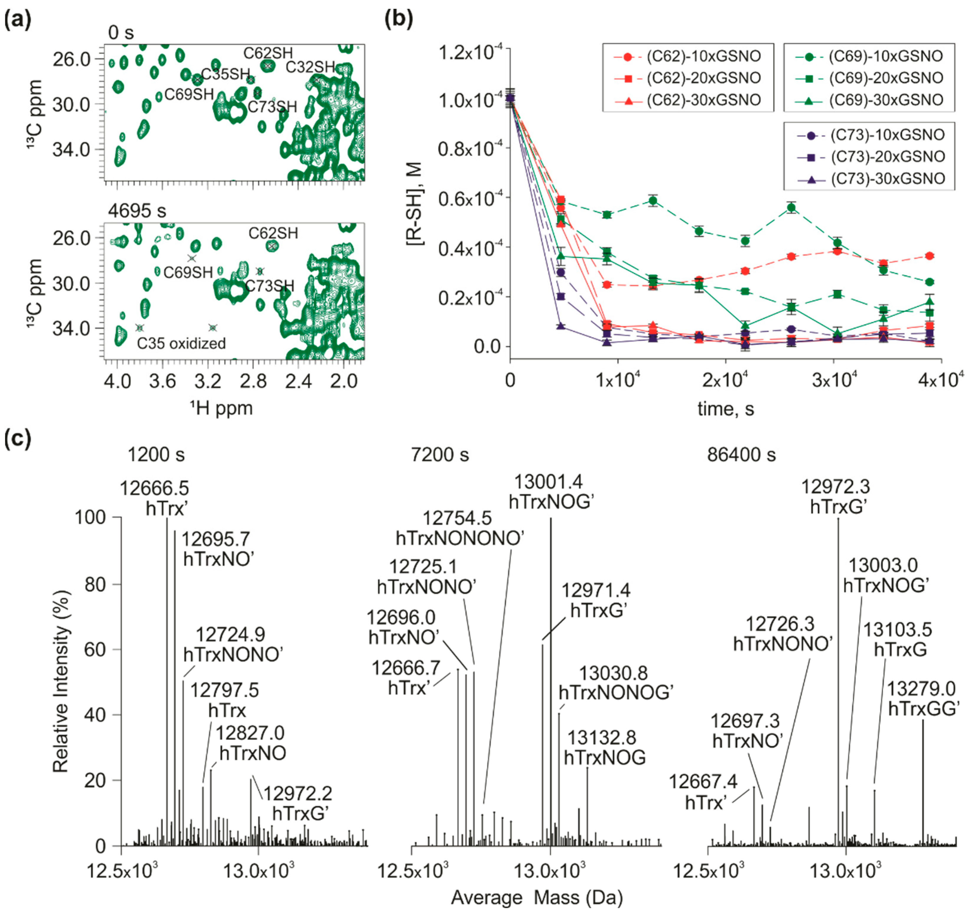 Antioxidants 11 01236 g003 550