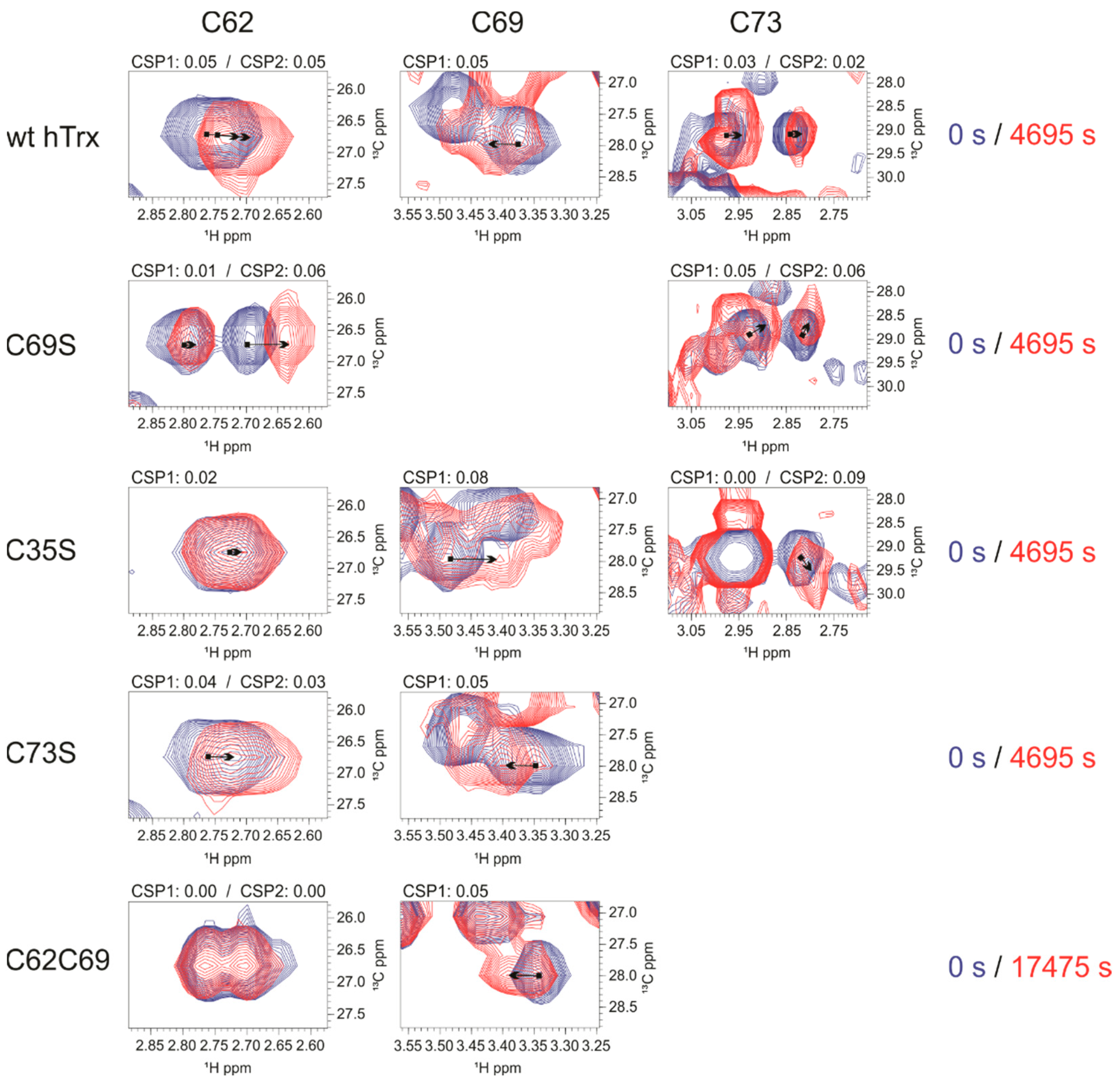 Antioxidants 11 01236 g006 550