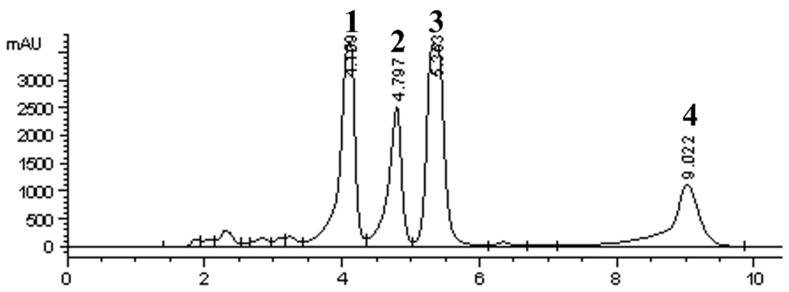 Antioxidants 11 01242 g002 550