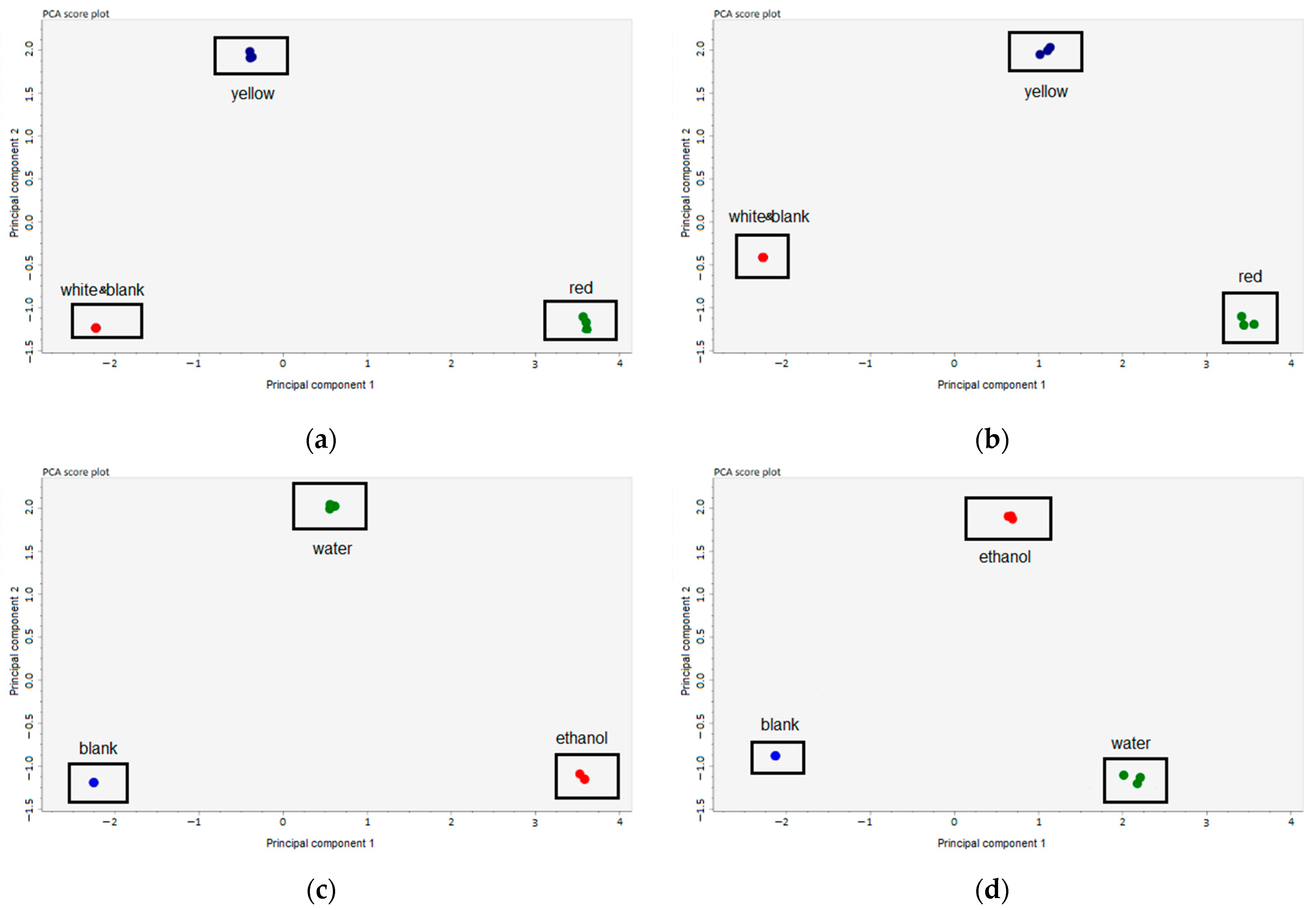 Antioxidants 11 01243 g001