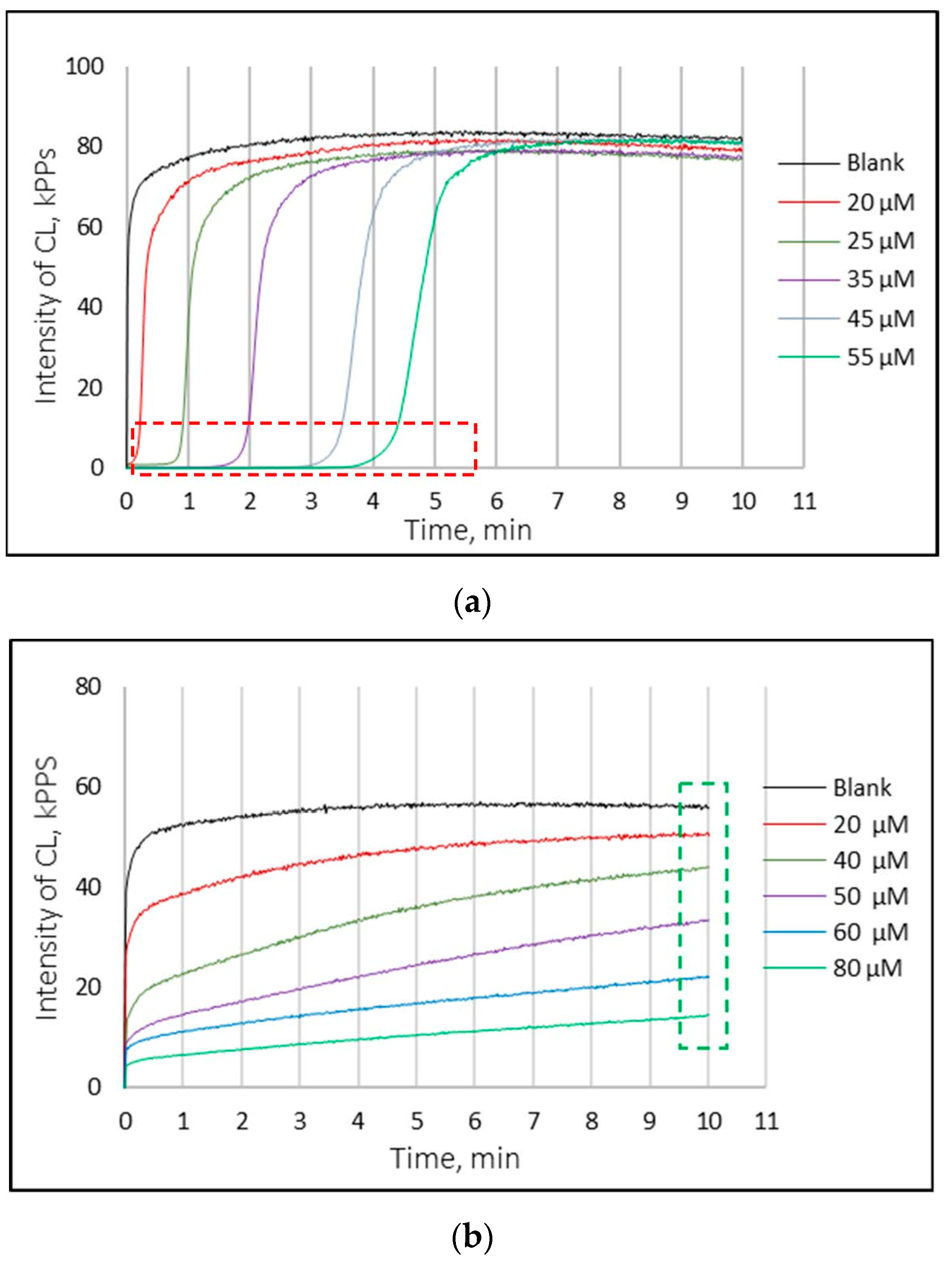Antioxidants 11 01243 g002a
