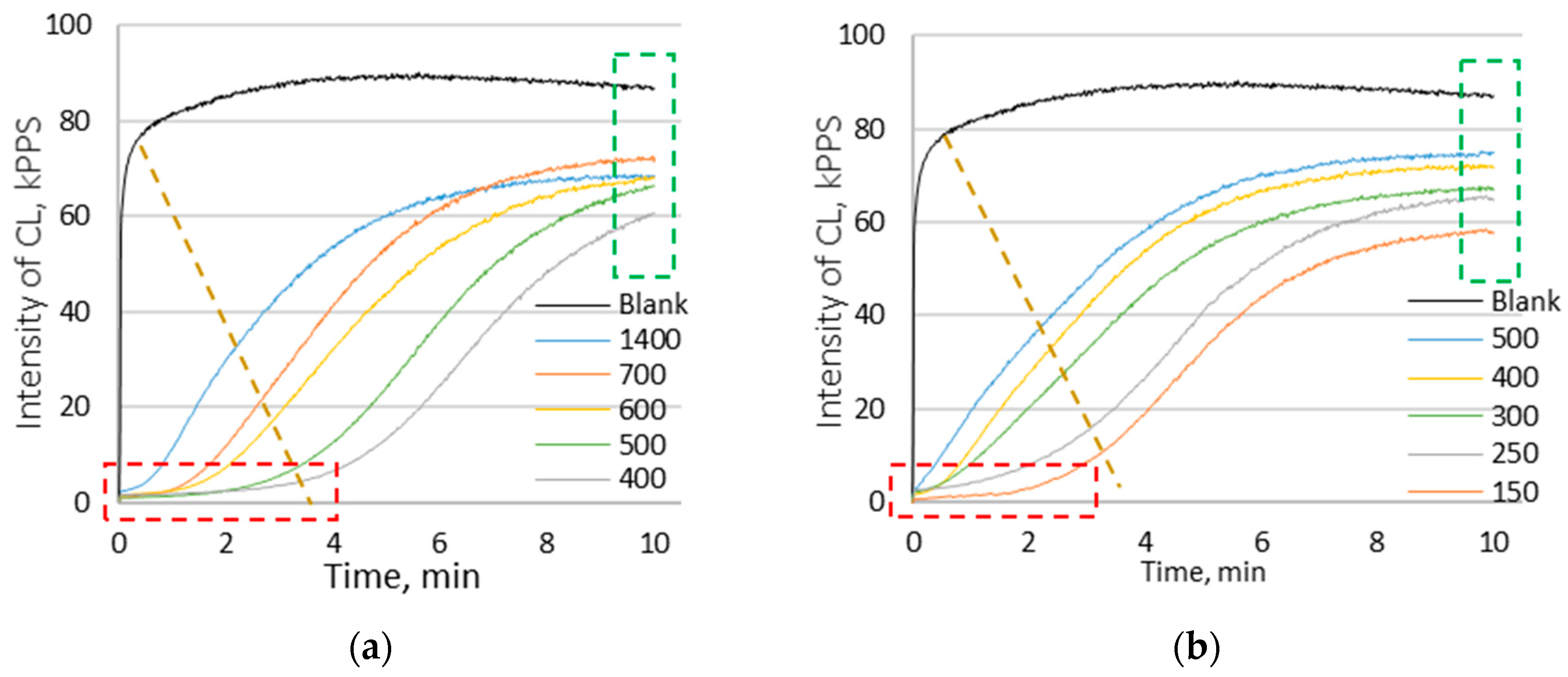 Antioxidants 11 01243 g003a