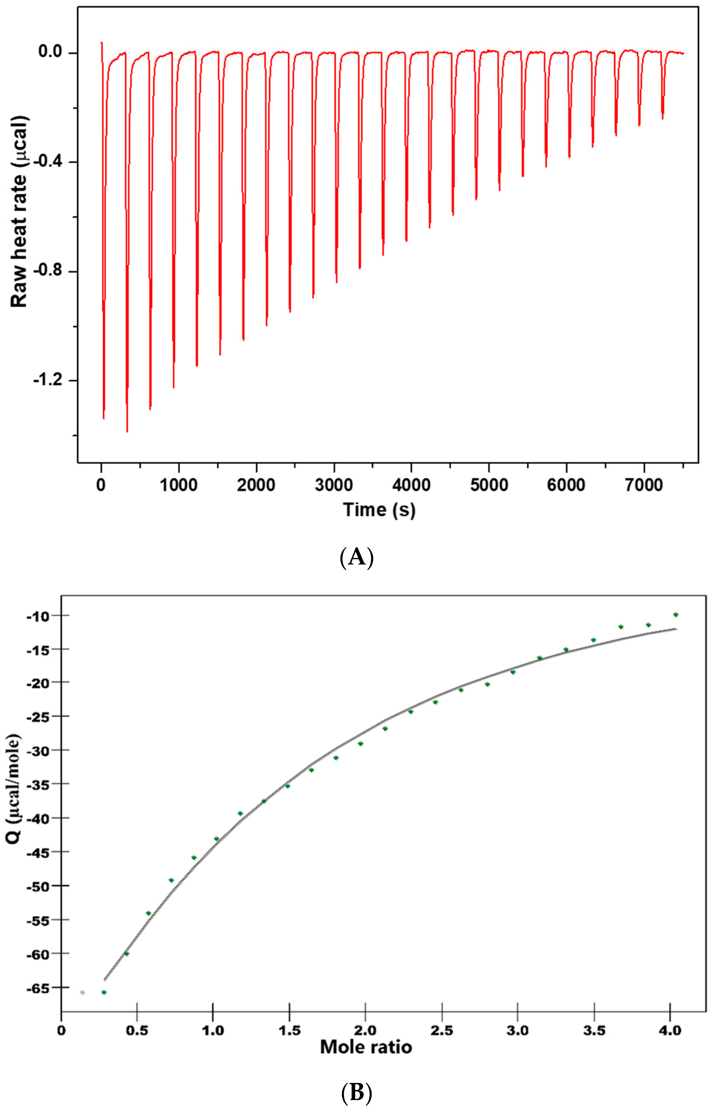 Antioxidants 11 01245 g004 550