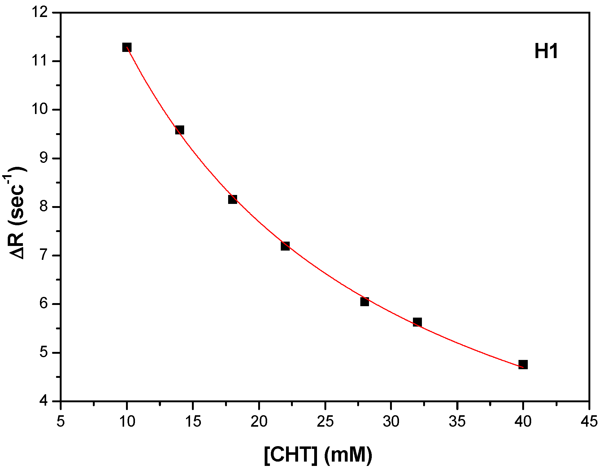 Antioxidants 11 01245 g009 550