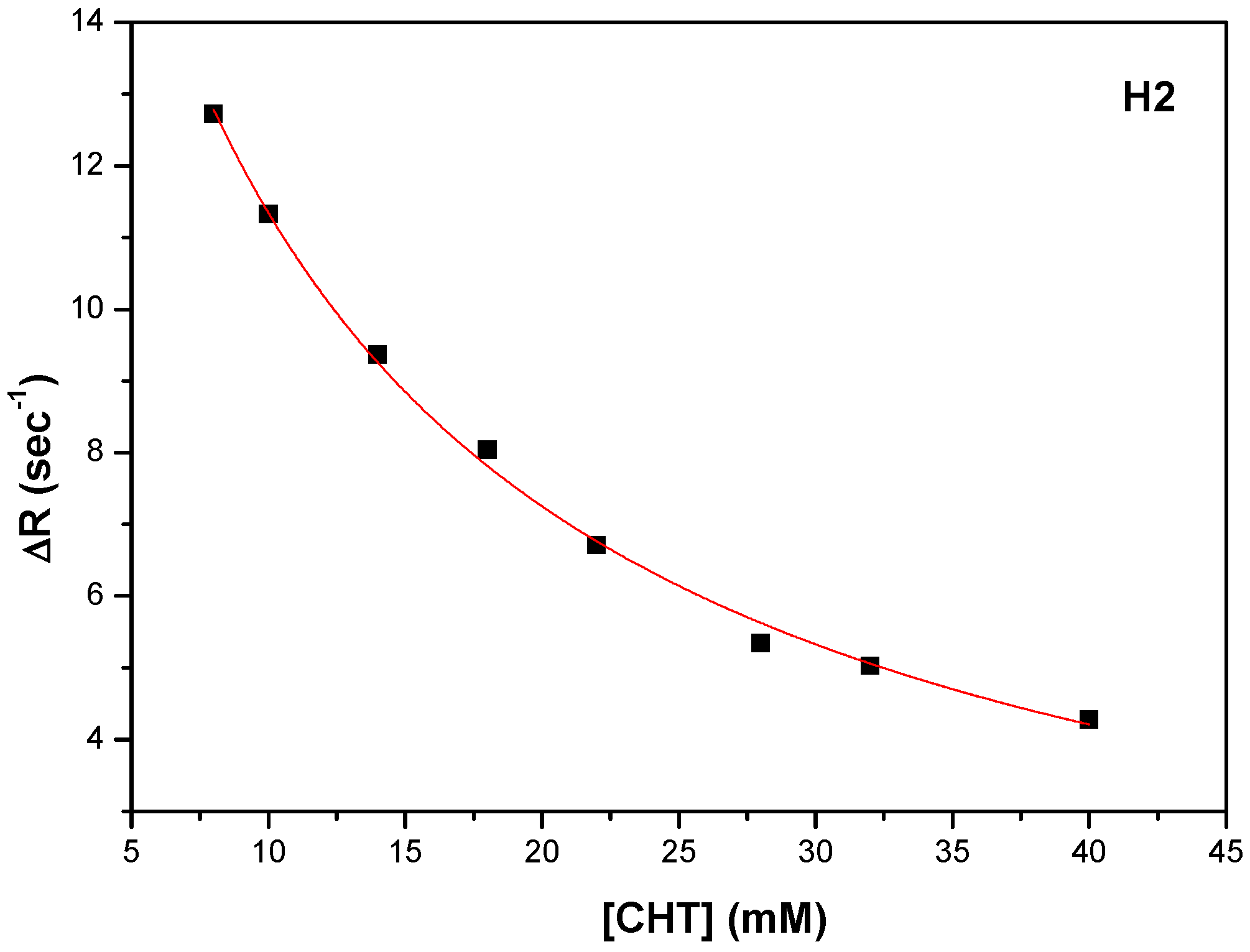 Antioxidants 11 01245 g010 550