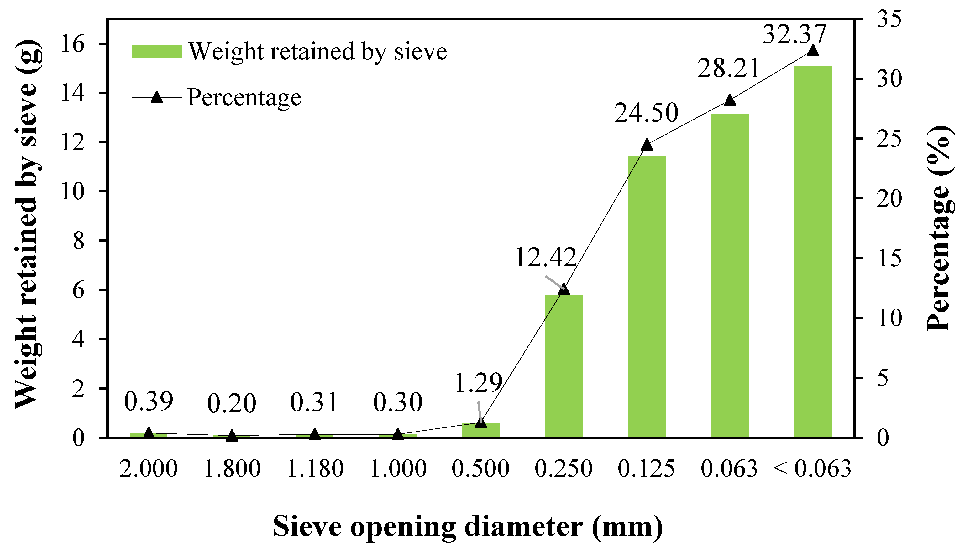 Antioxidants 11 01248 g001