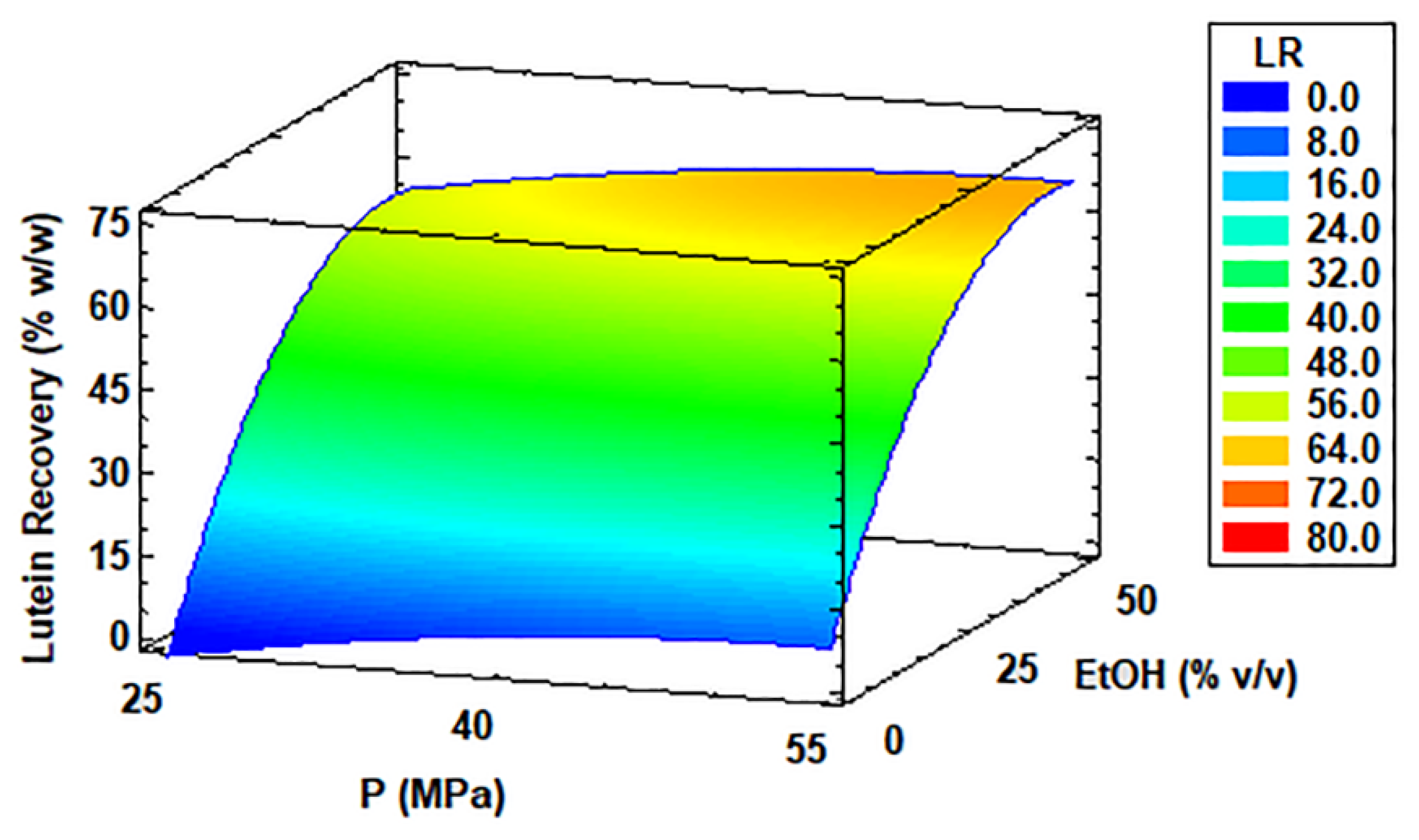Antioxidants 11 01248 g005